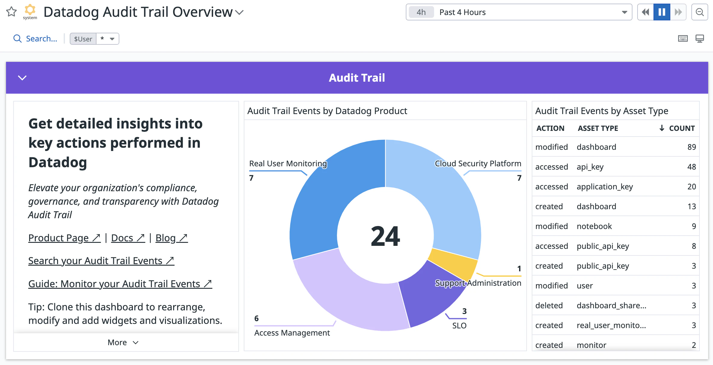 Datadog Audit Trail