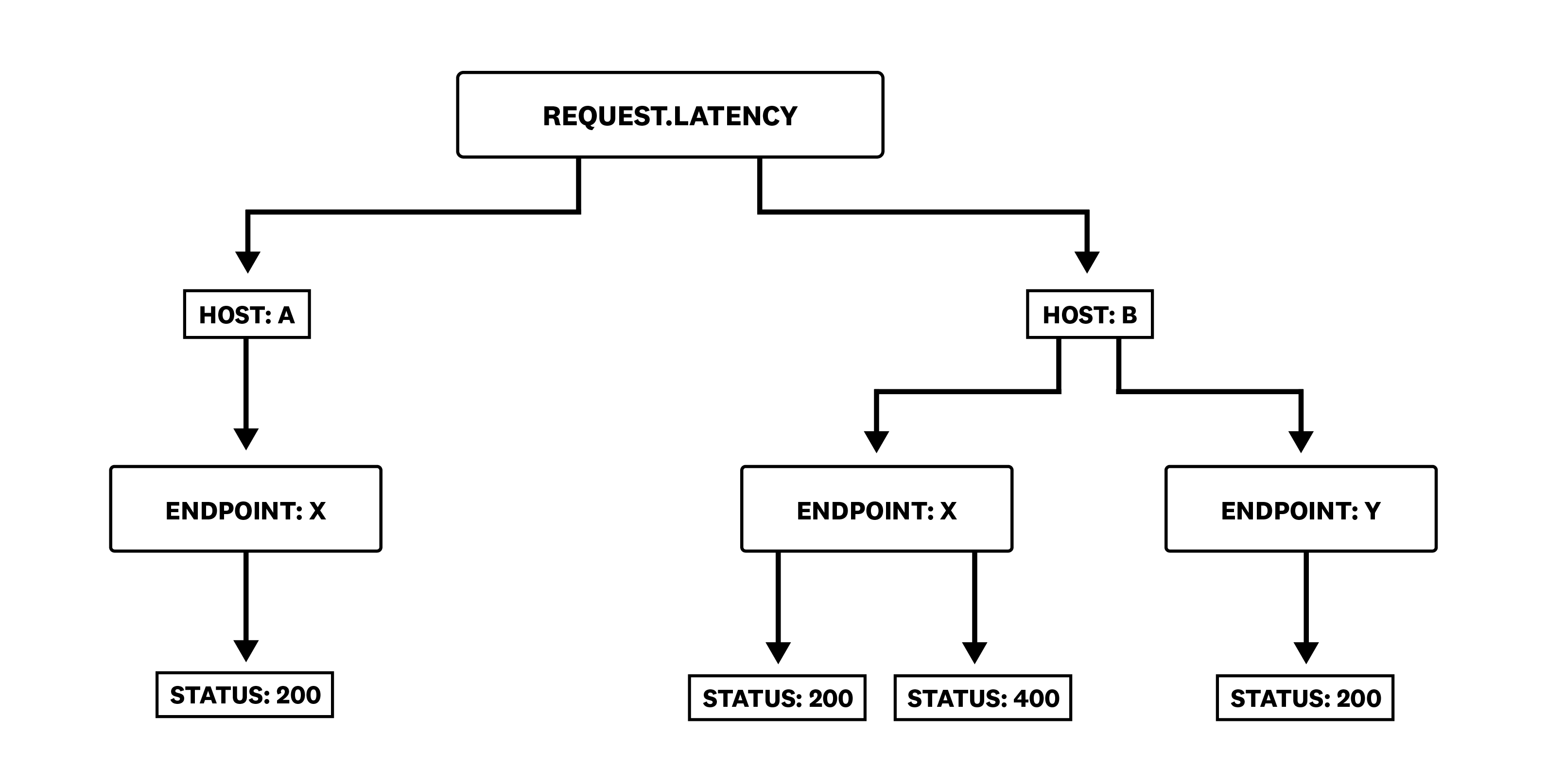 カスタムメトリクスの課金 カスタムメトリクスの課金