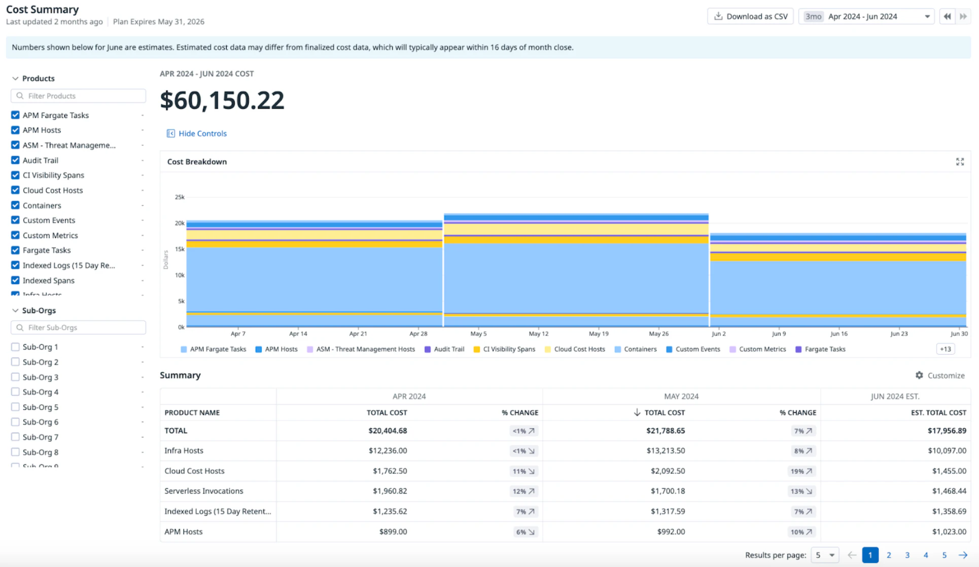 Cost Details