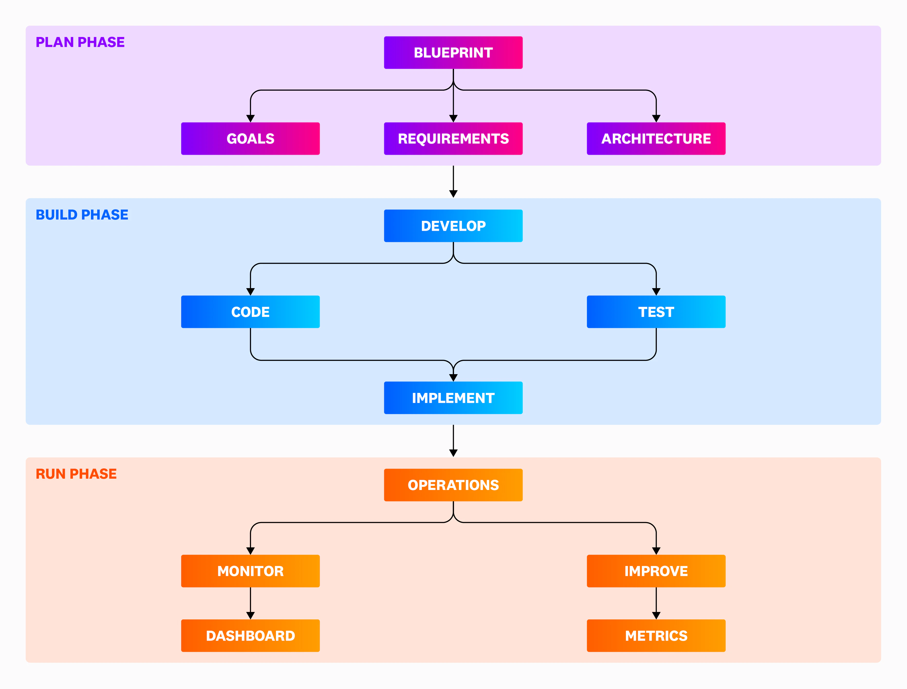 Administrator's Guide