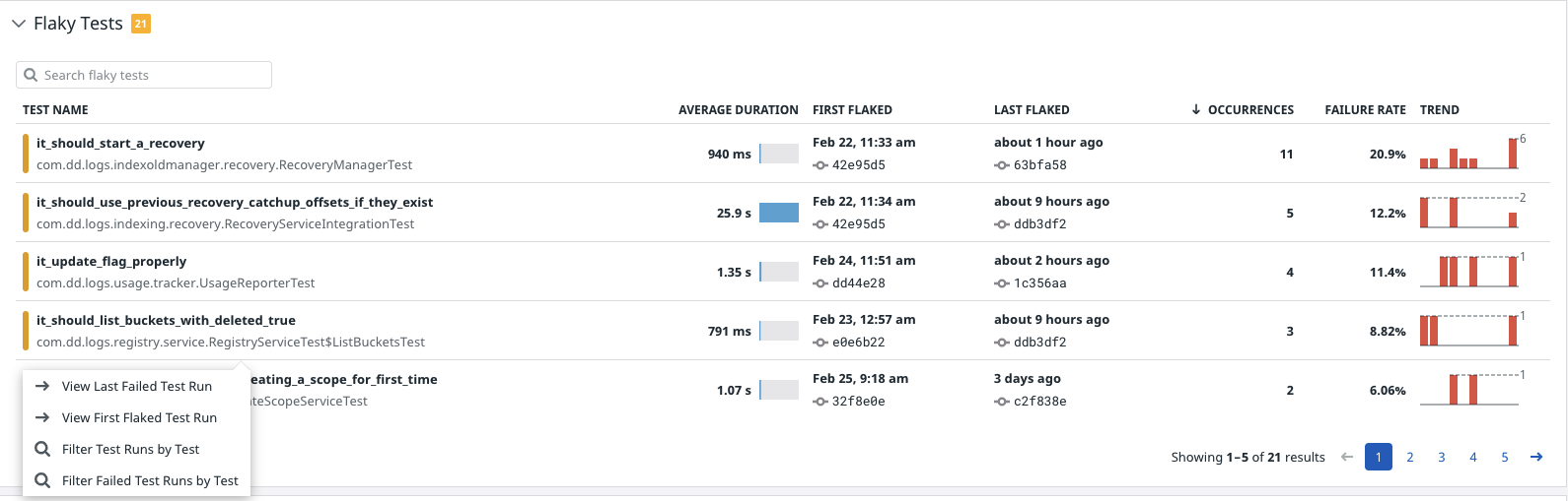 local dynamodb flaky tests local dynamodb flaky tests