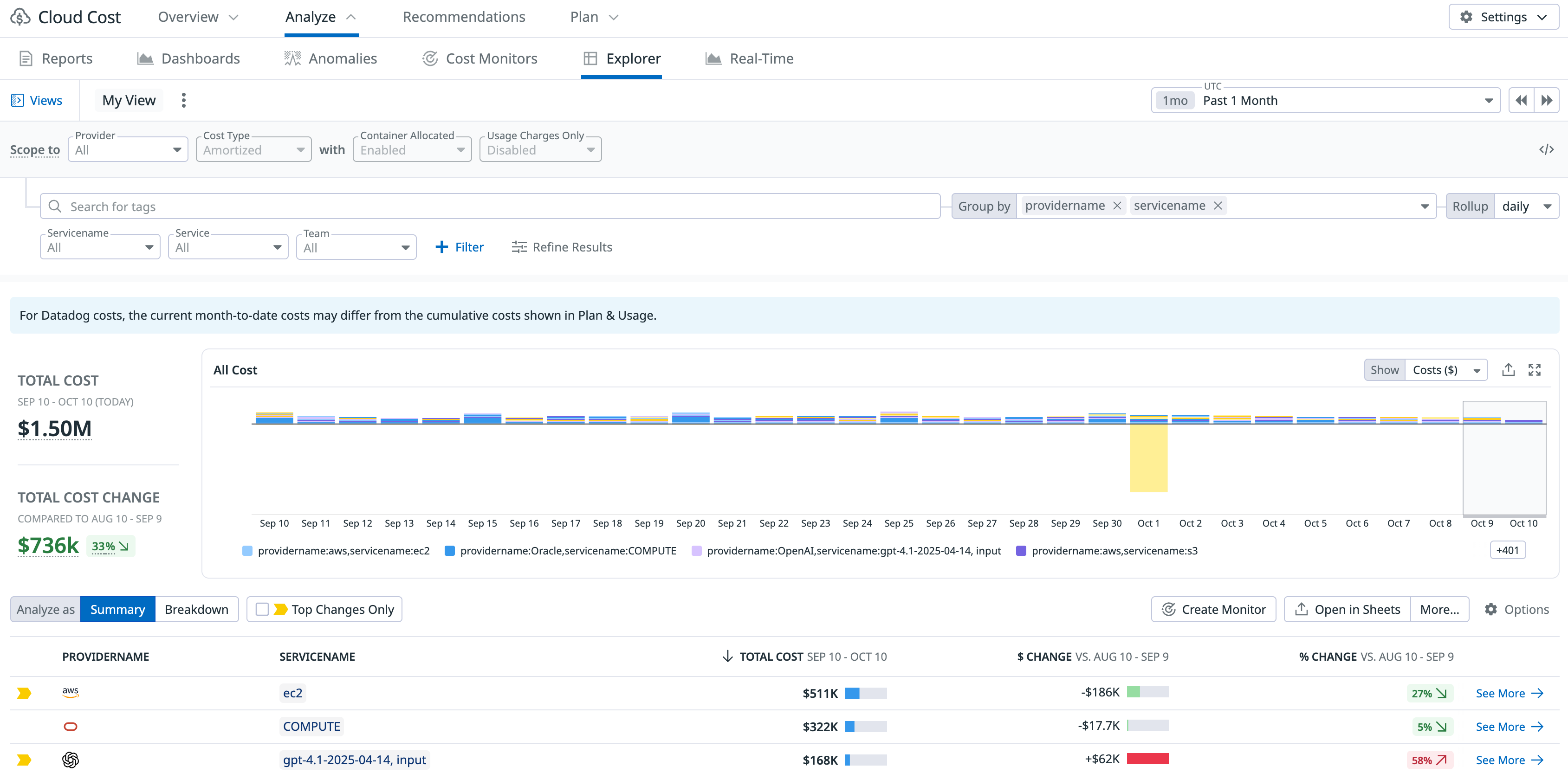 Search Cost Cost Explorer