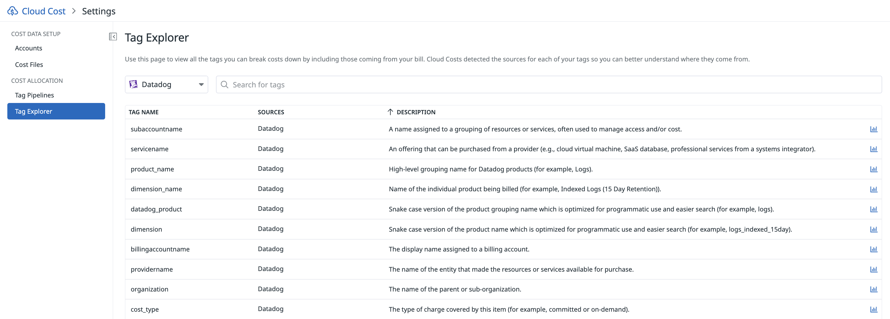Search through the list of your Datadog cost tags in the Tag Explorer and understand where the costs are coming from
