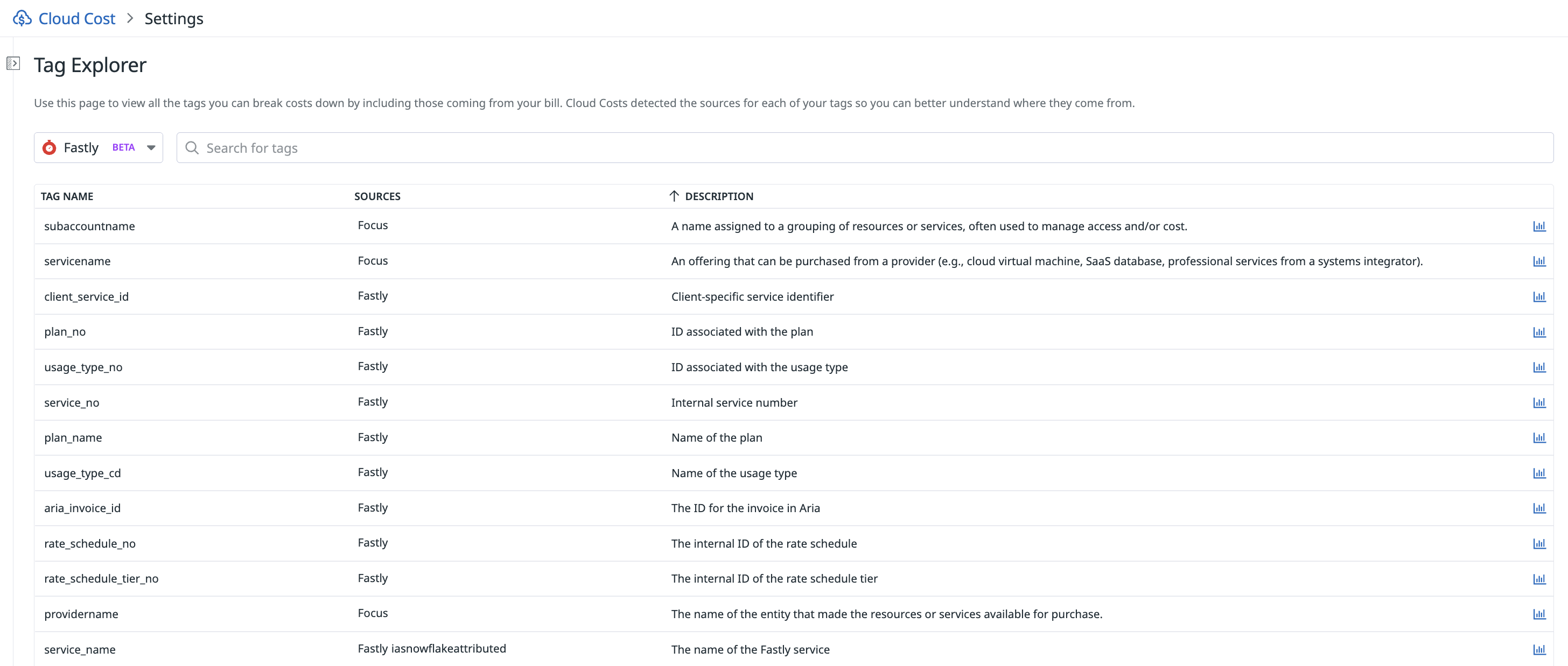 Search through the list of your Fastly cost tags in the Tag Explorer and understand where the costs are coming from