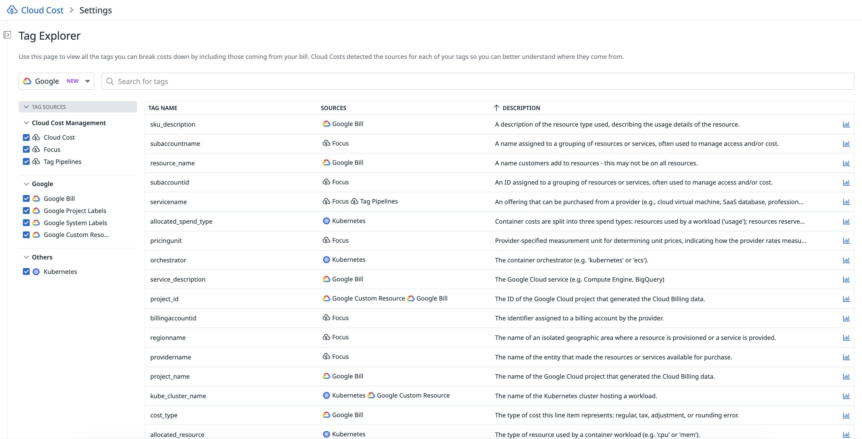 Search through the list of Google Cloud cost-related tags in the Tag Explorer and understand where the costs are coming from