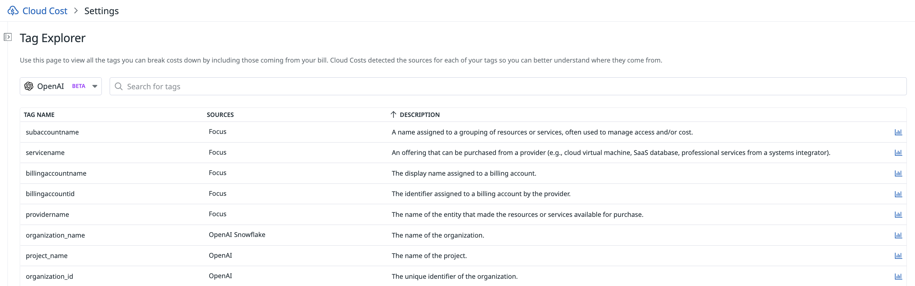 Search through the list of your OpenAI cost tags in the Tag Explorer and understand where the costs are coming from