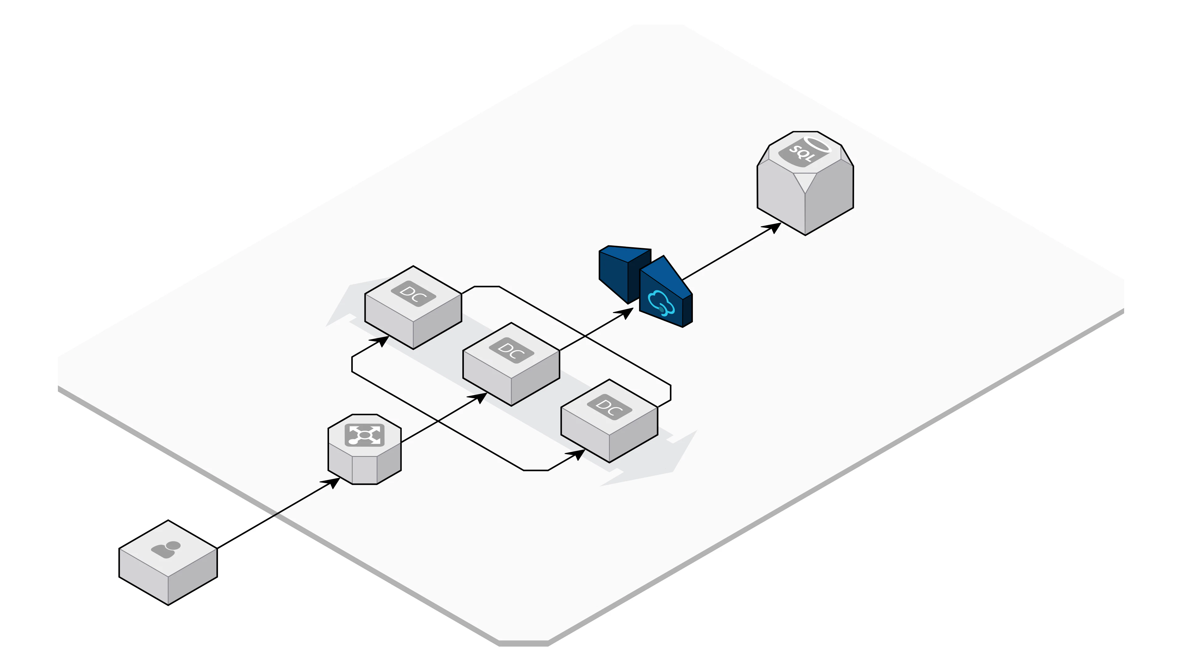 API Management Component