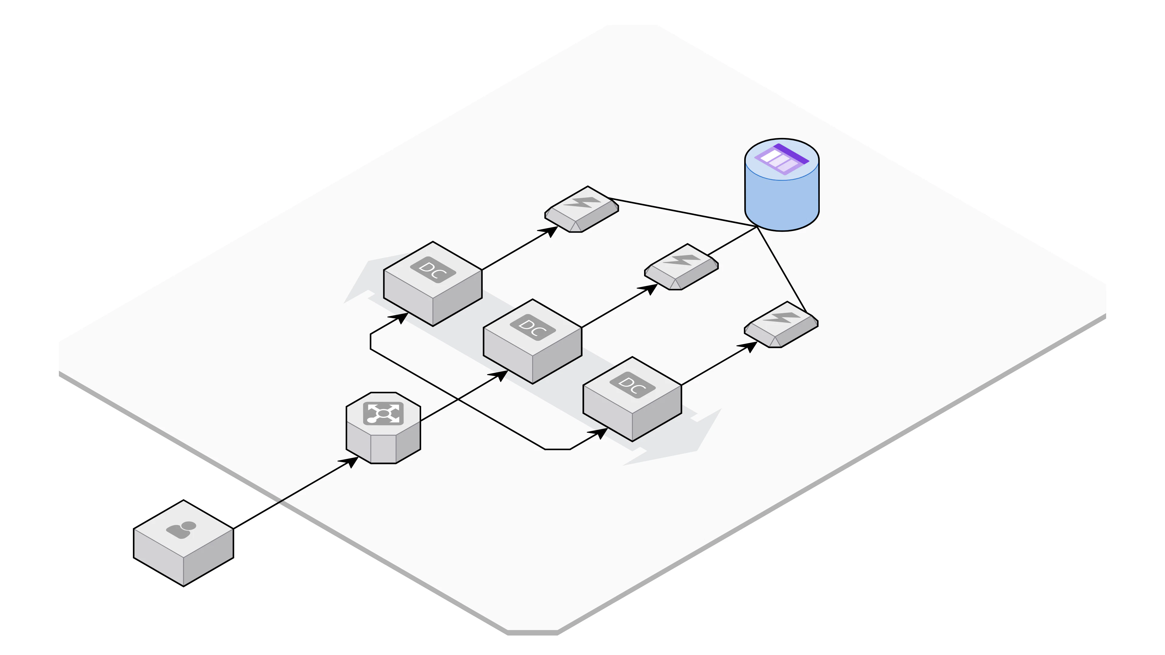 Azure Queue Component