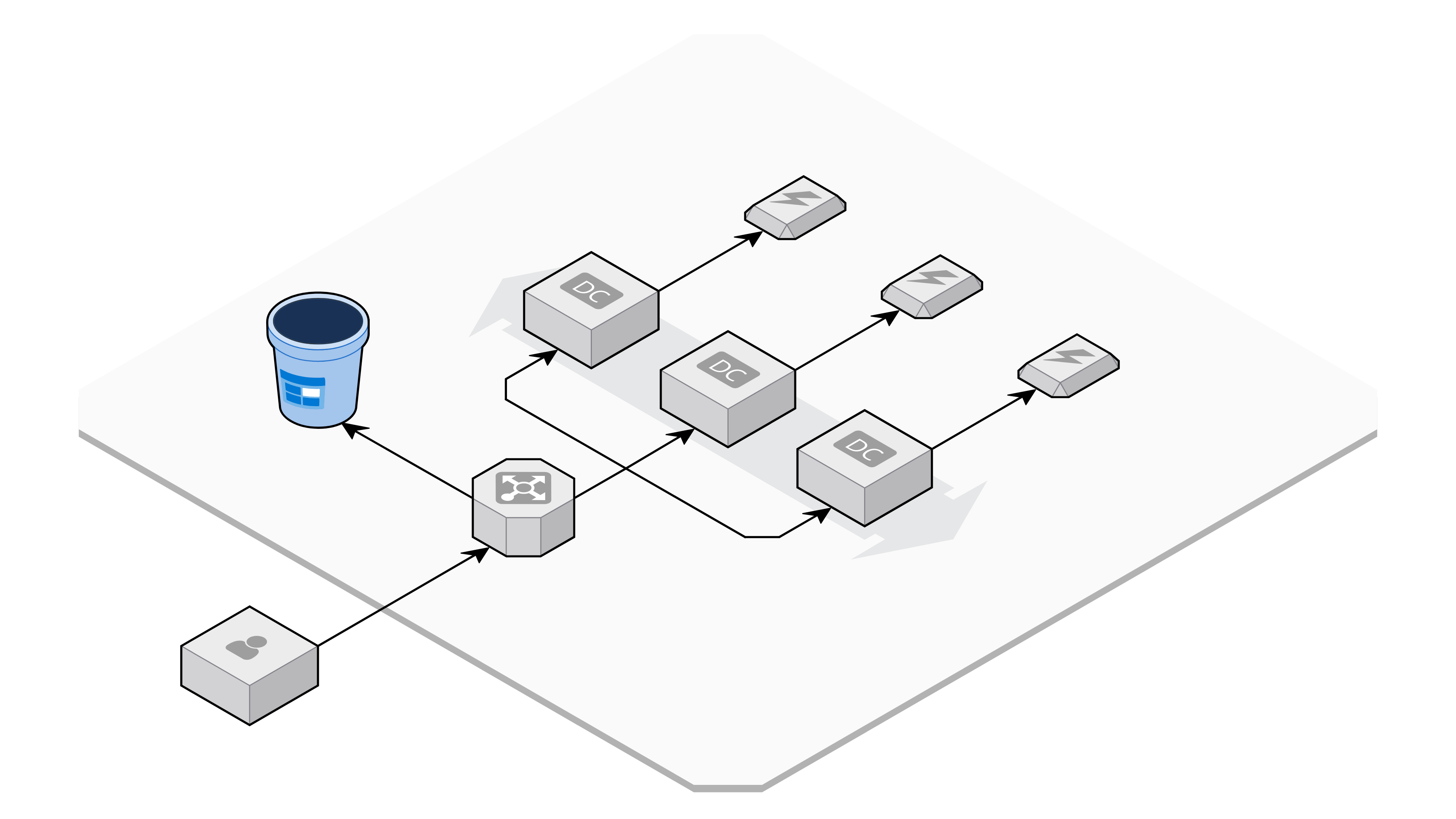 Block Blob Component
