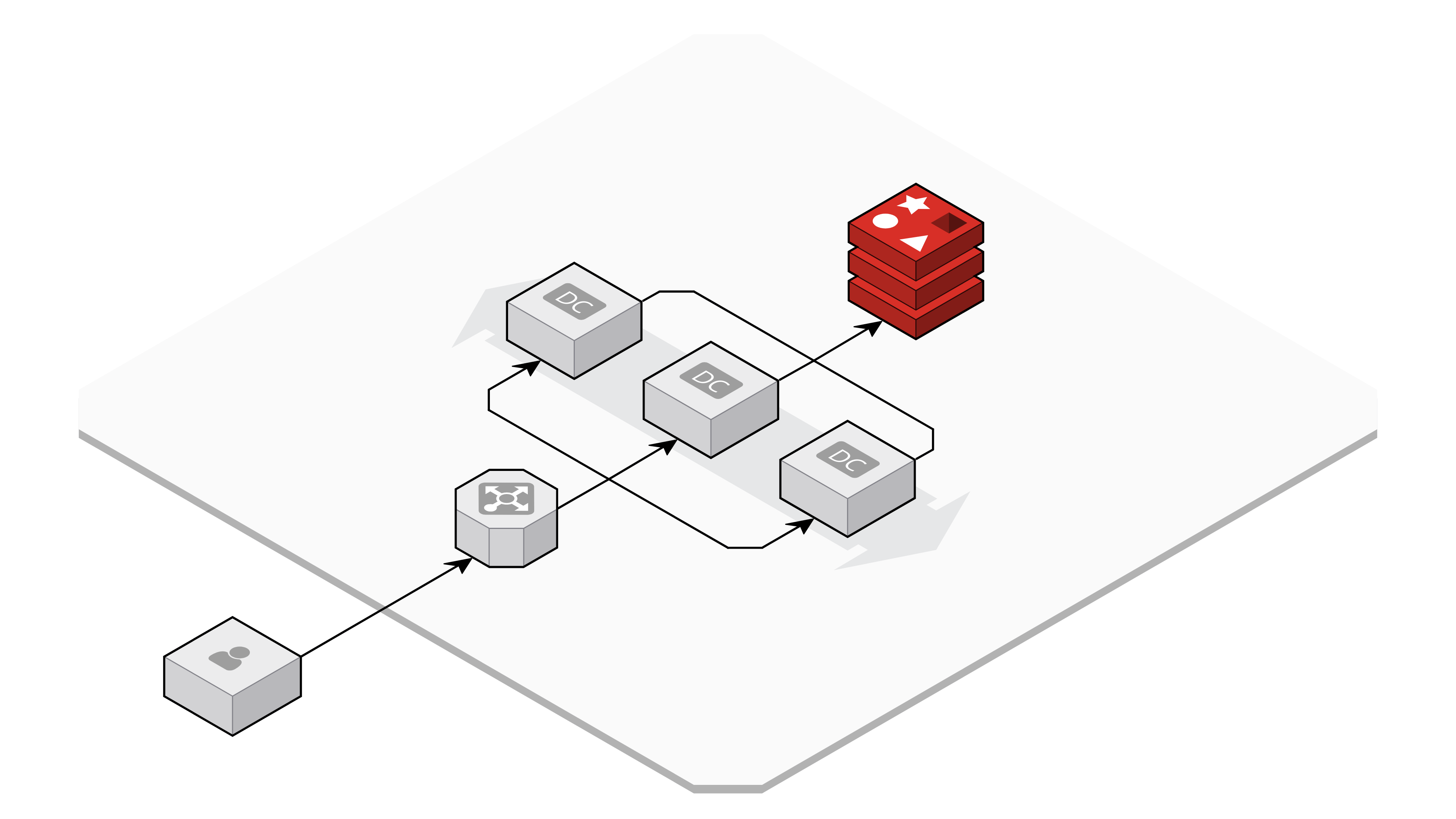 Cache for Redis Component