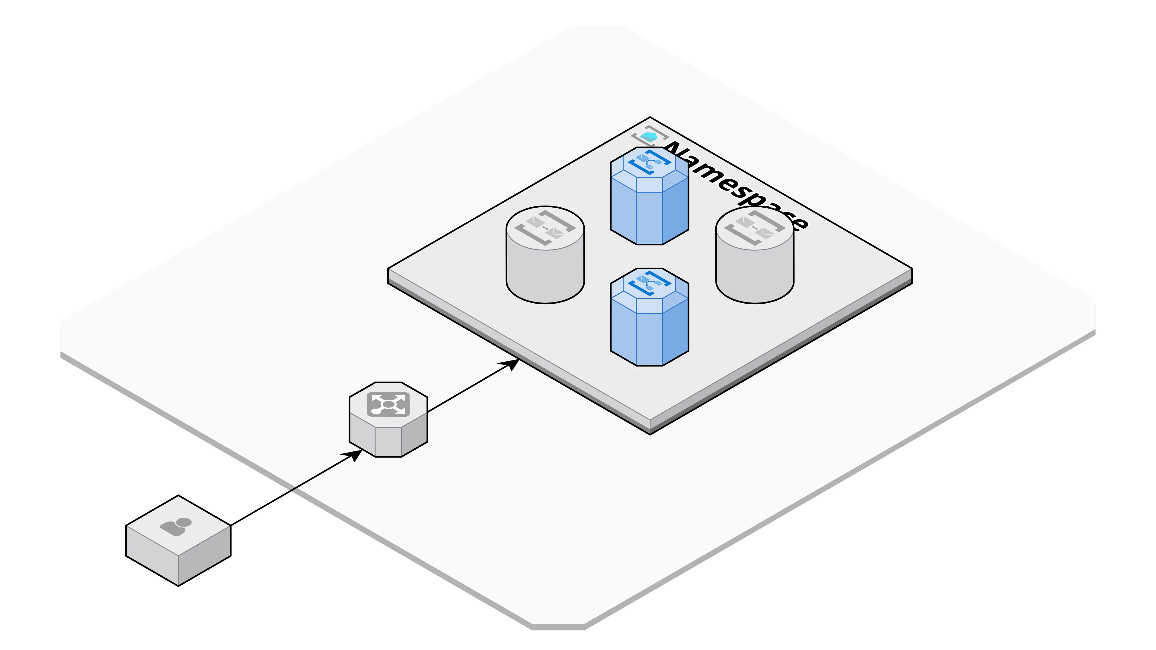 Service bus topic Component