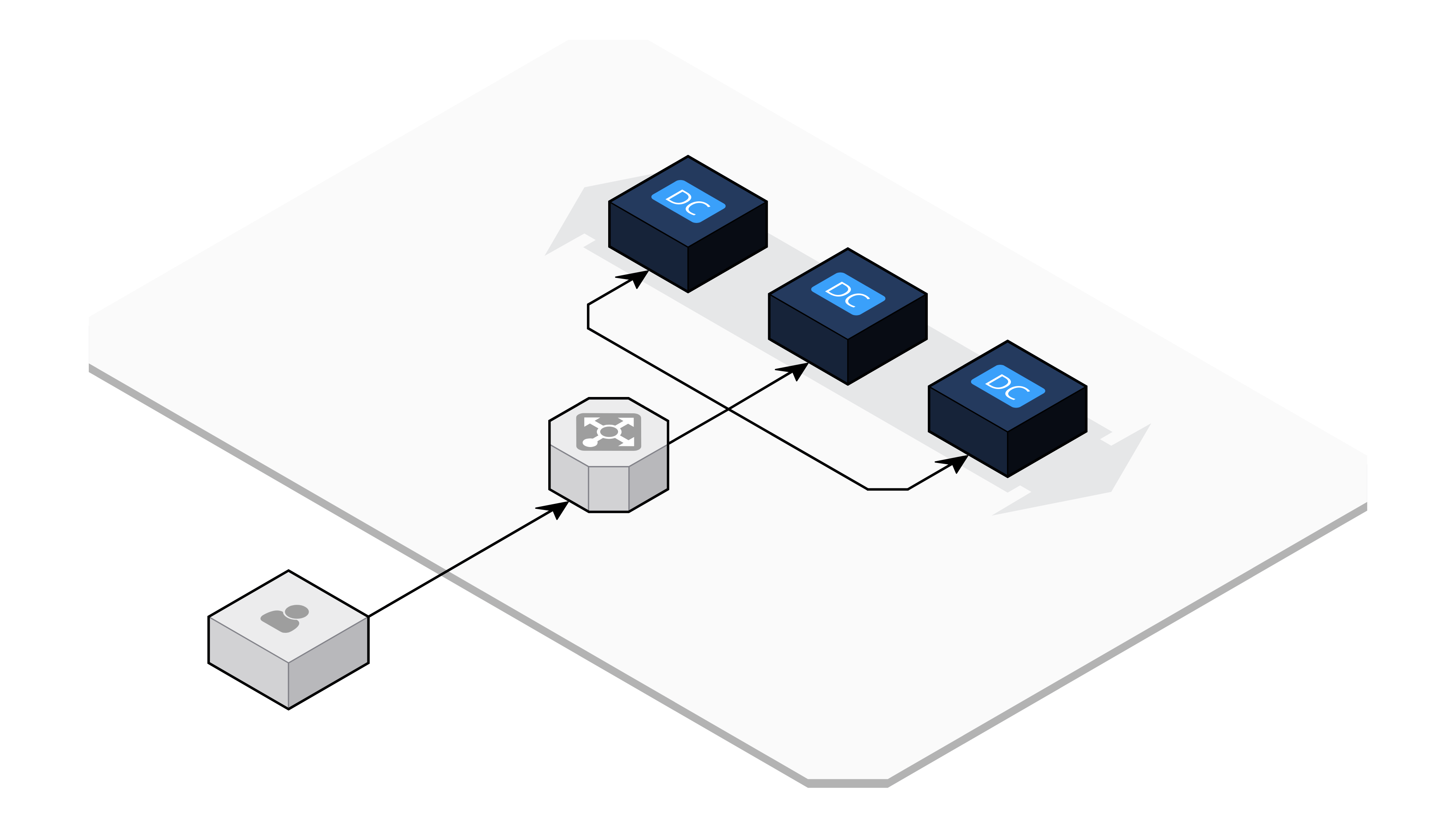 Virtual machine Component