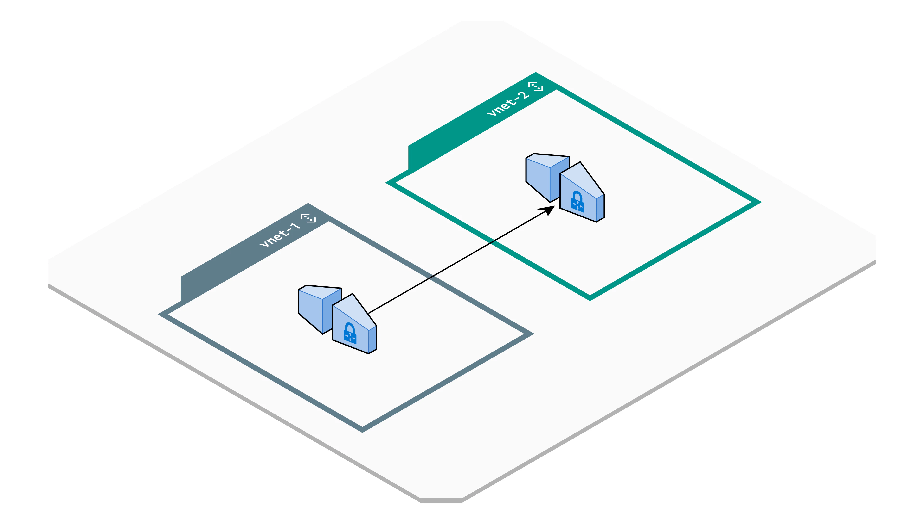 Vpn Connection Components VPN gateway Component
