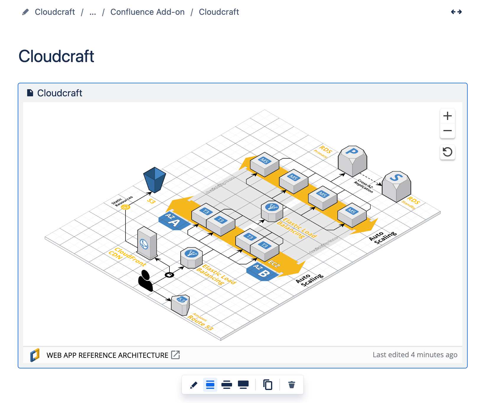 Embedding Cloudcraft Diagrams with the Confluence App