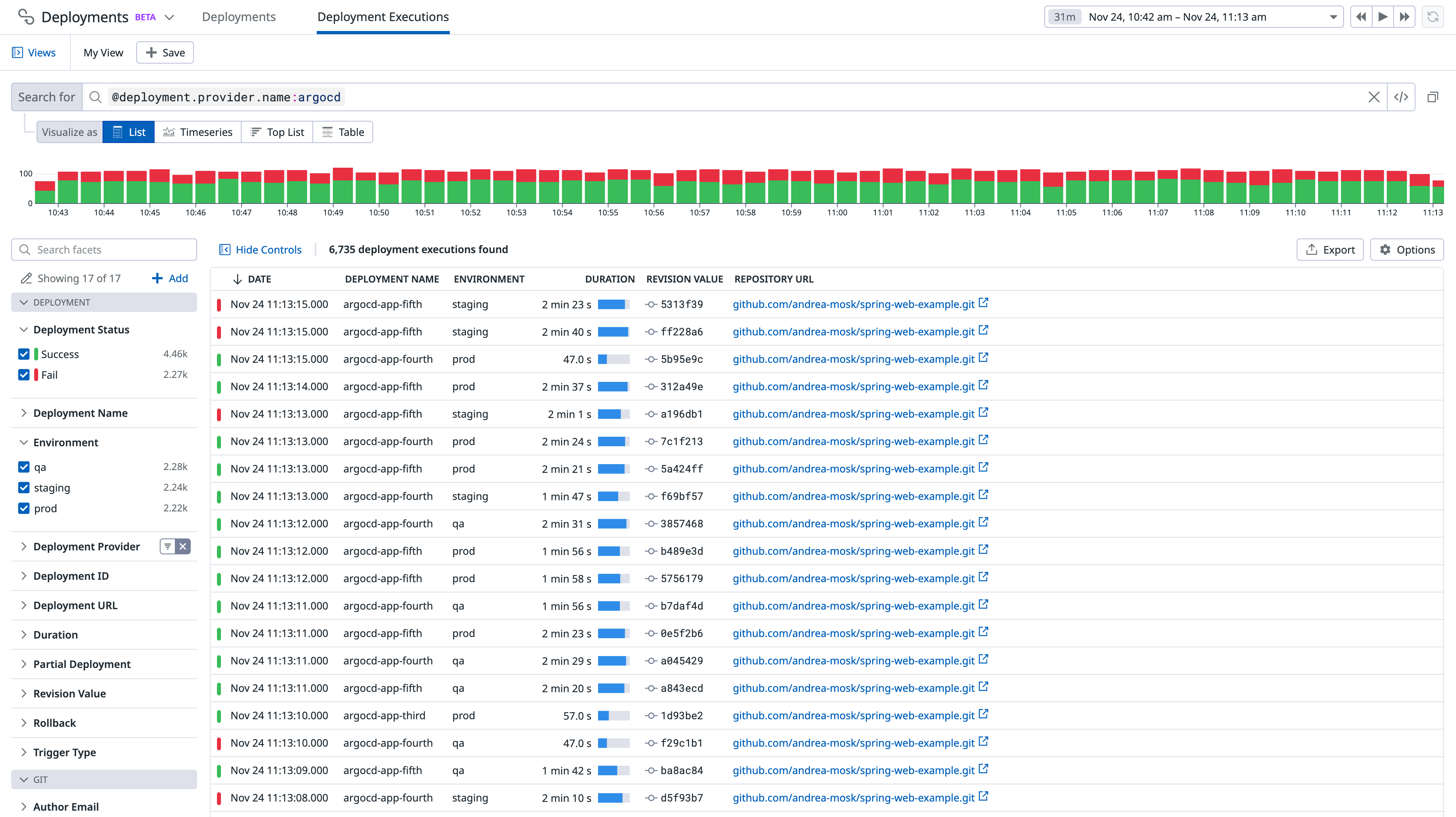 Deployment Execution Facets