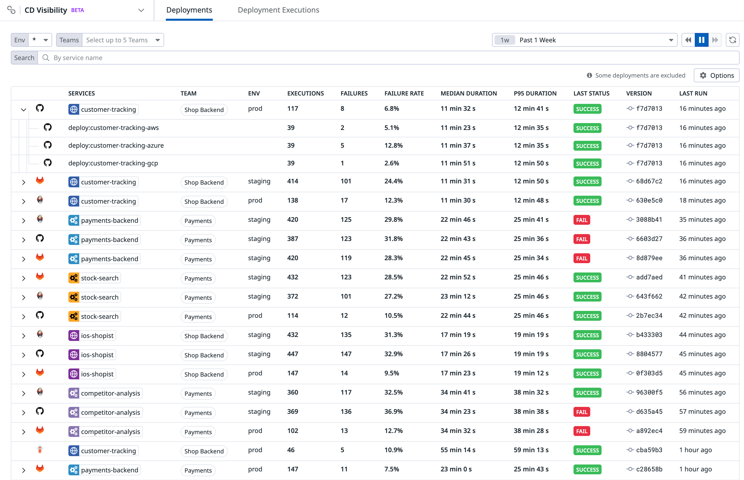 Explore CD Visibility Deployments
