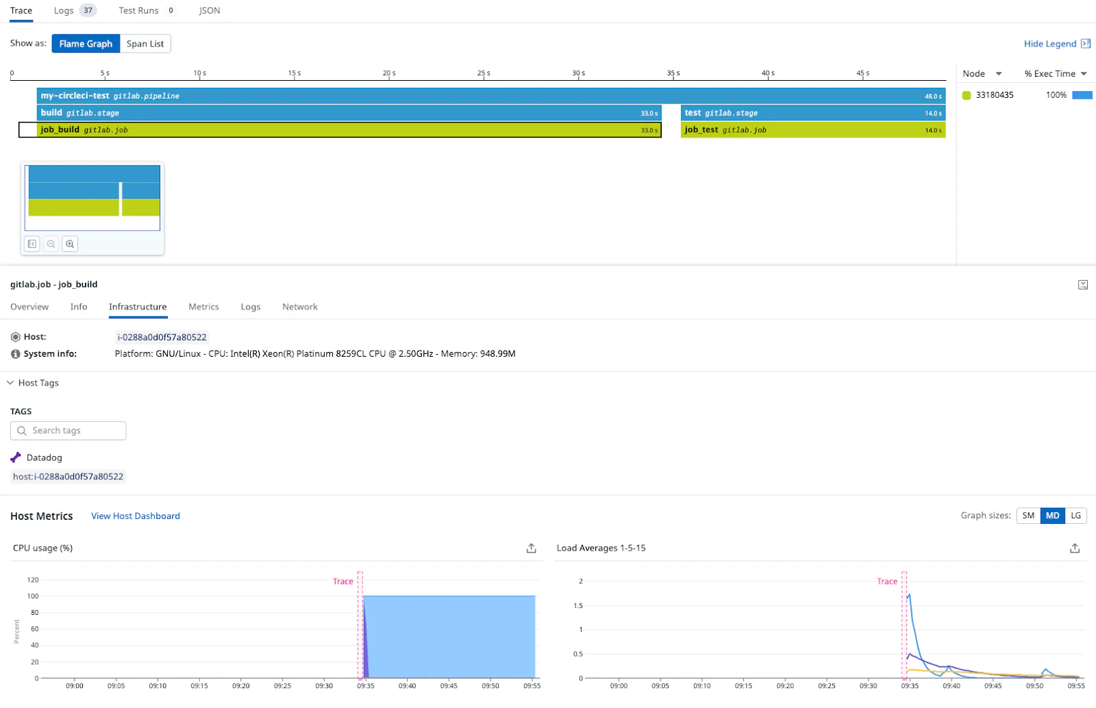 Gitlab Datadog Datadog에서 GitLab 작업으로 인프라스트럭처 메트릭 상호 연관시키기