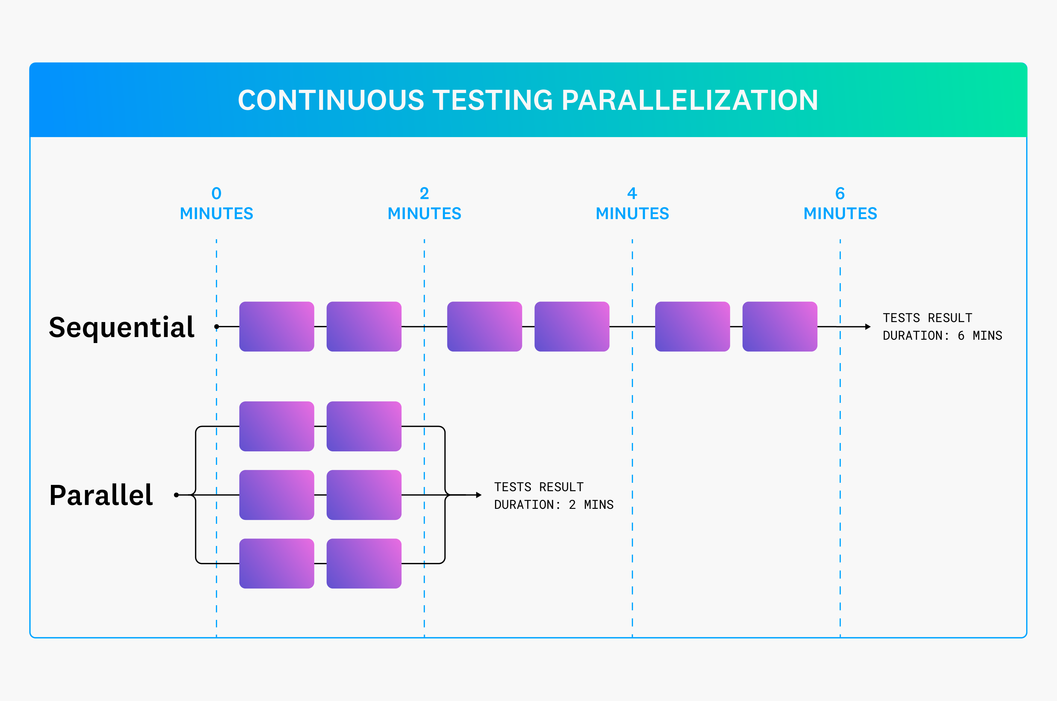 Continuous Testing Settings