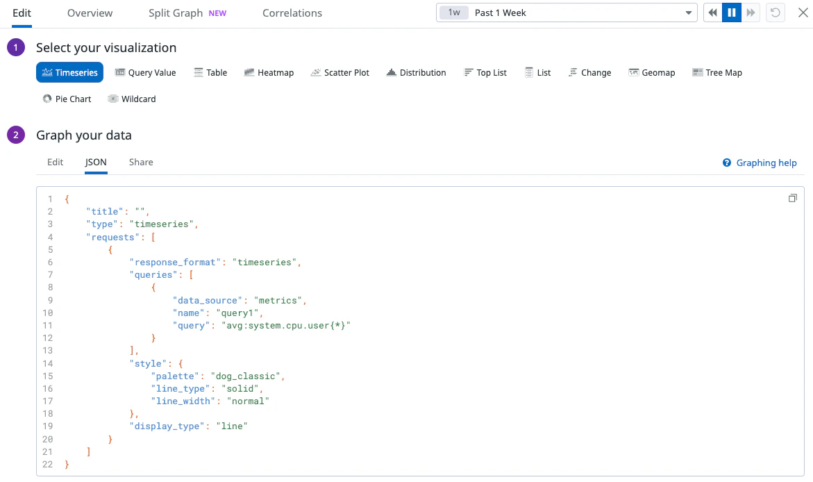 Graphing with JSON