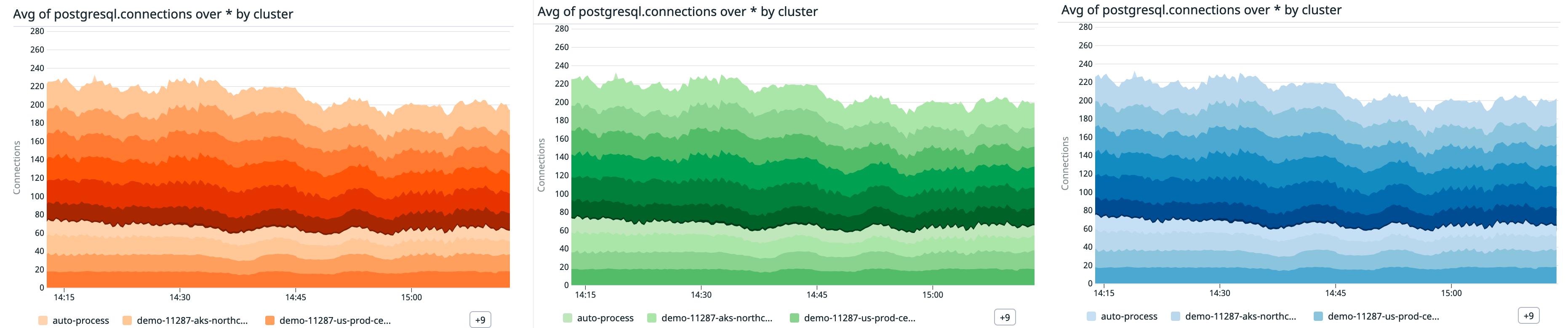 Selecting the right colors for your graphs