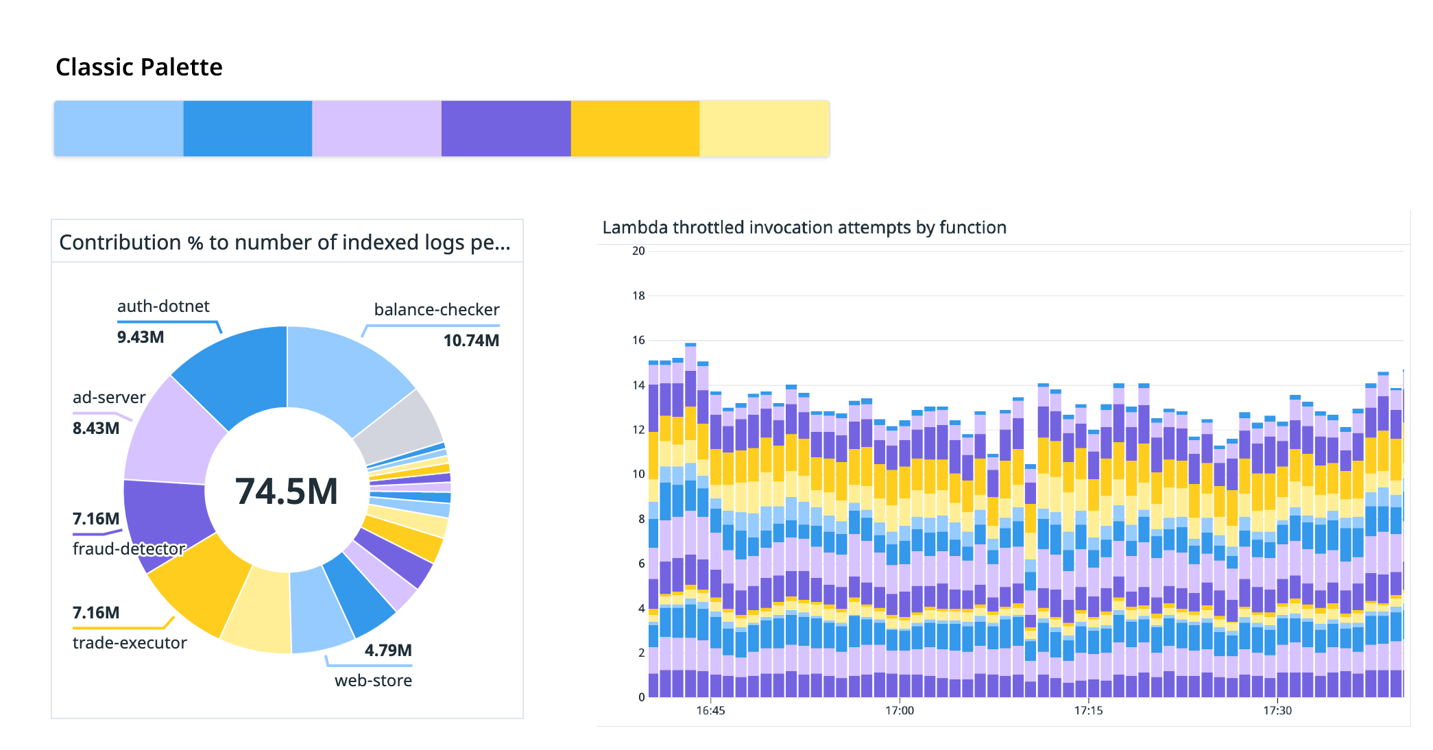 Selecting the right colors for your graphs