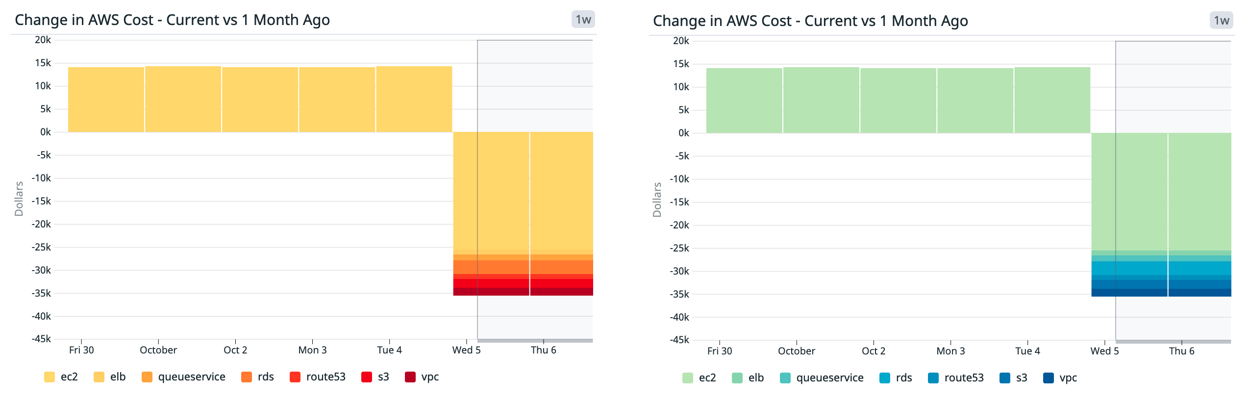 Selecting the right colors for your graphs