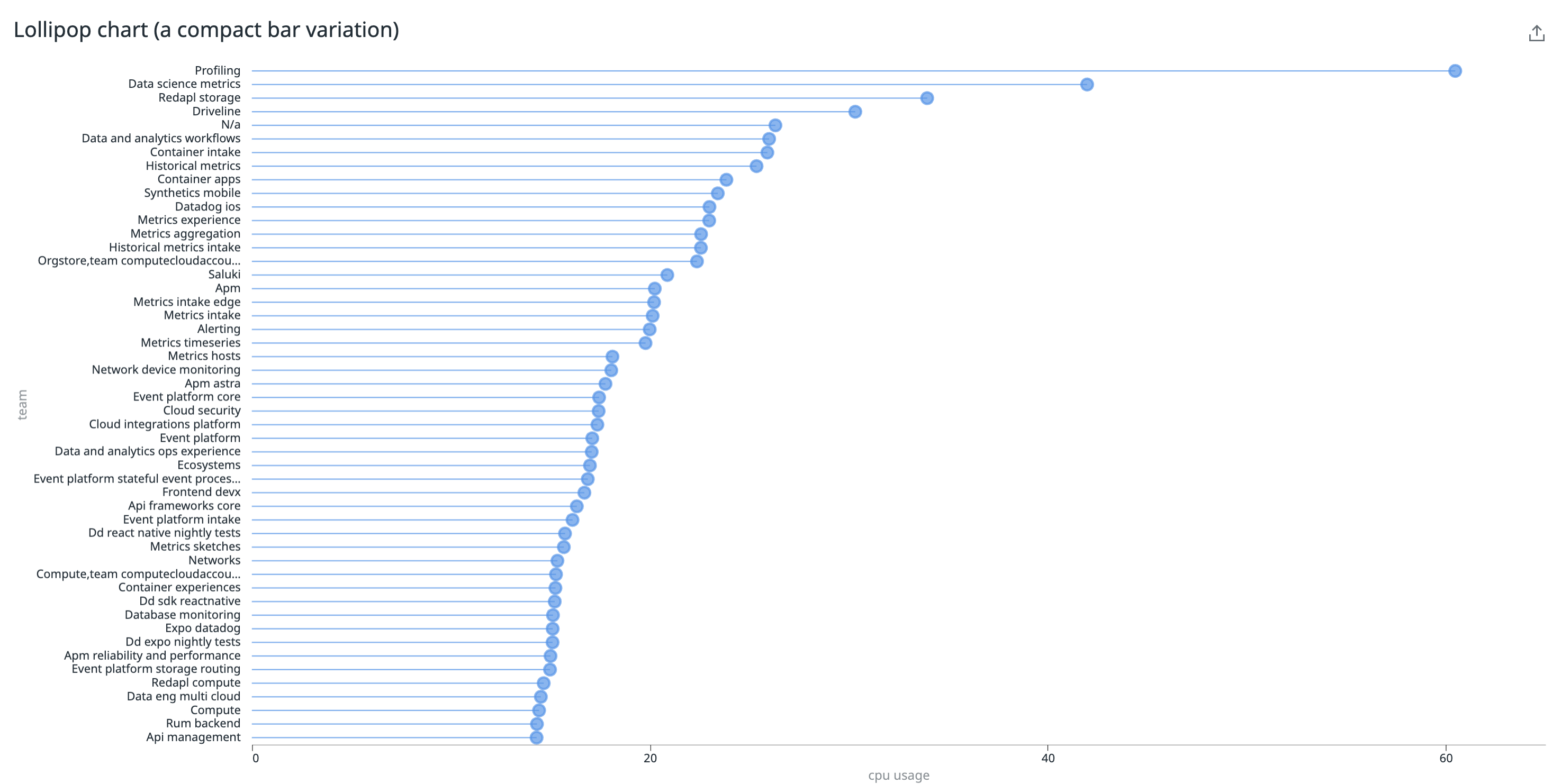 Visual Ranking Examples Wildcard Widget Examples