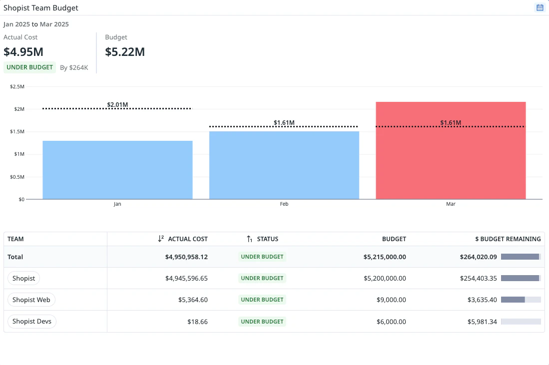 Budget Summary Widget