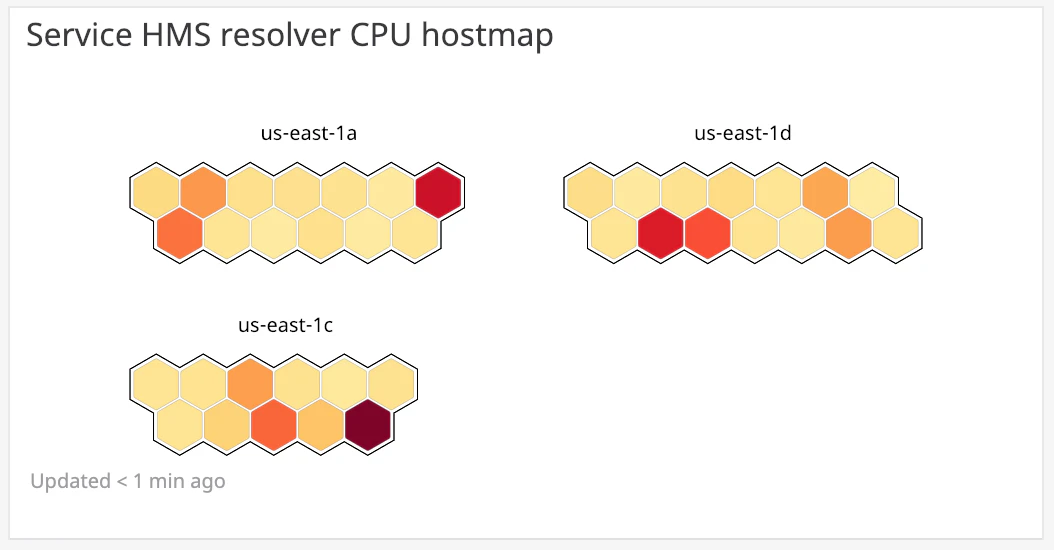 Host Map Widget