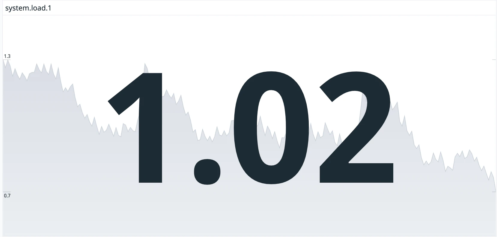Query Value Widget
