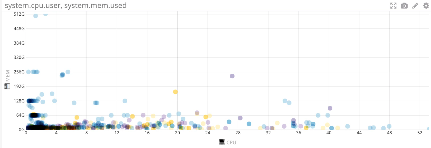Scatter Graph Widgit Visual Scatter Plot Widget