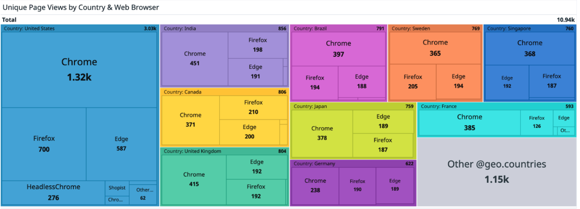 Treemap Widget