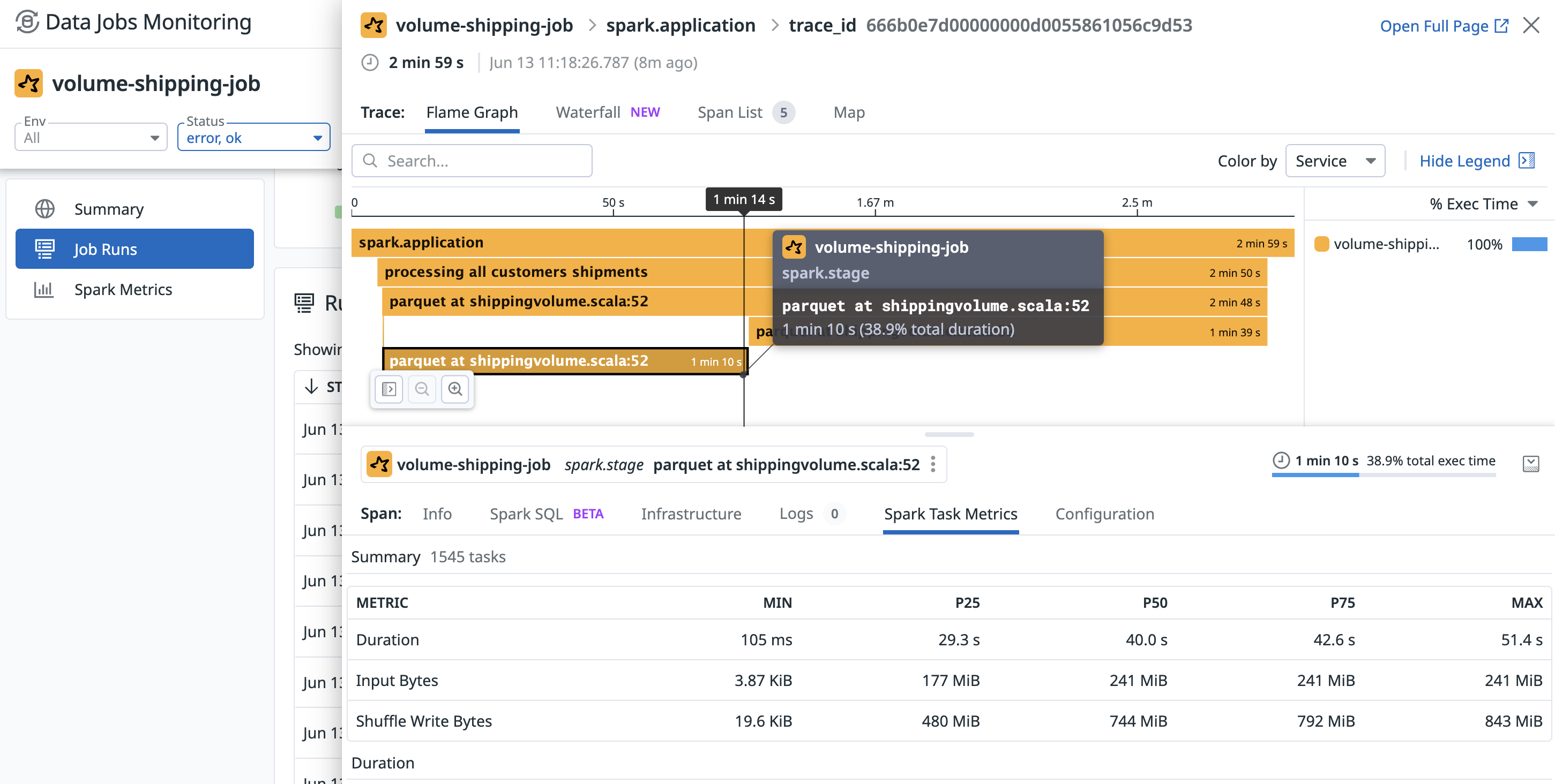 Data Jobs Monitoring