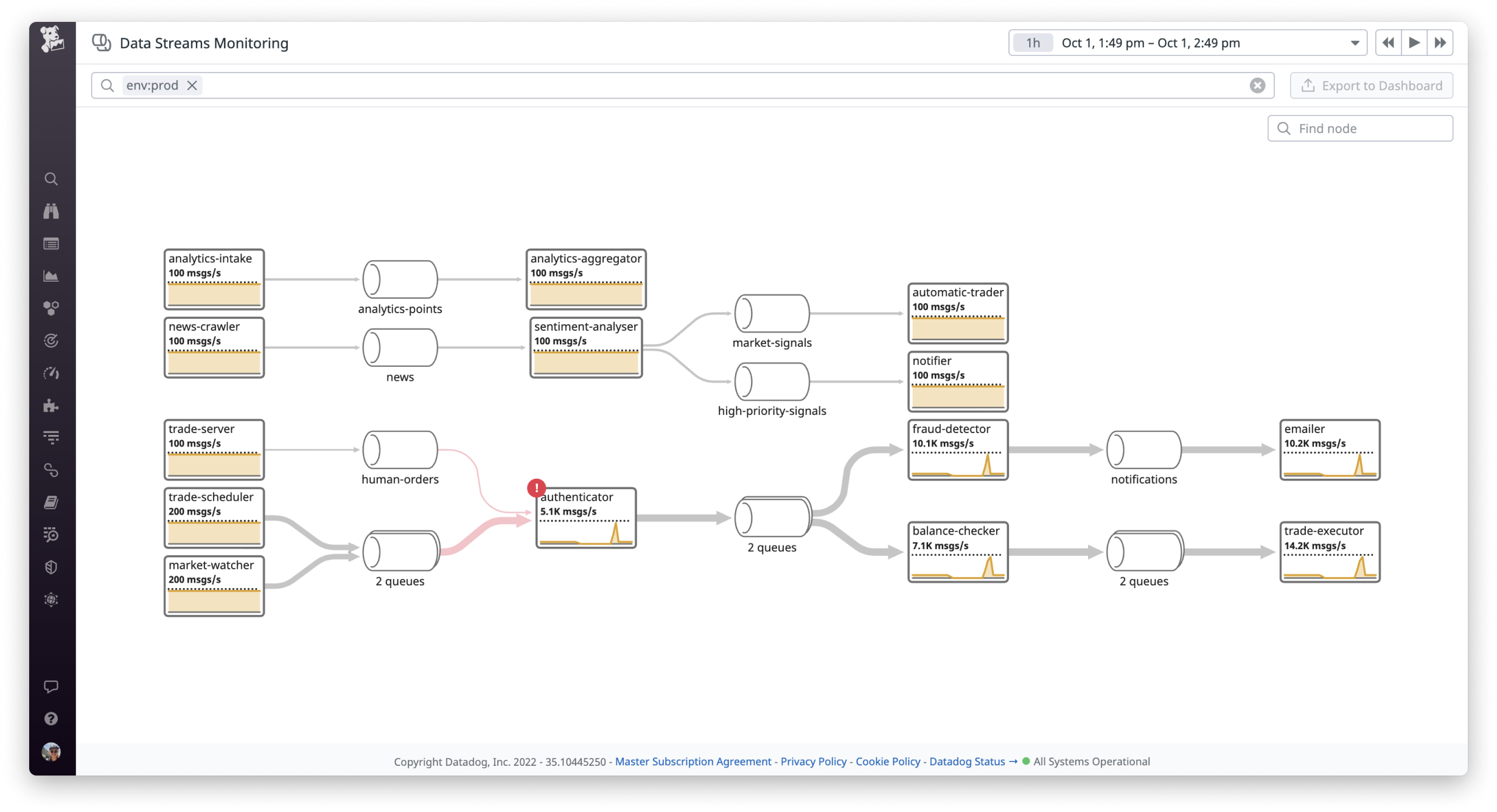 Data Streams Monitoring
