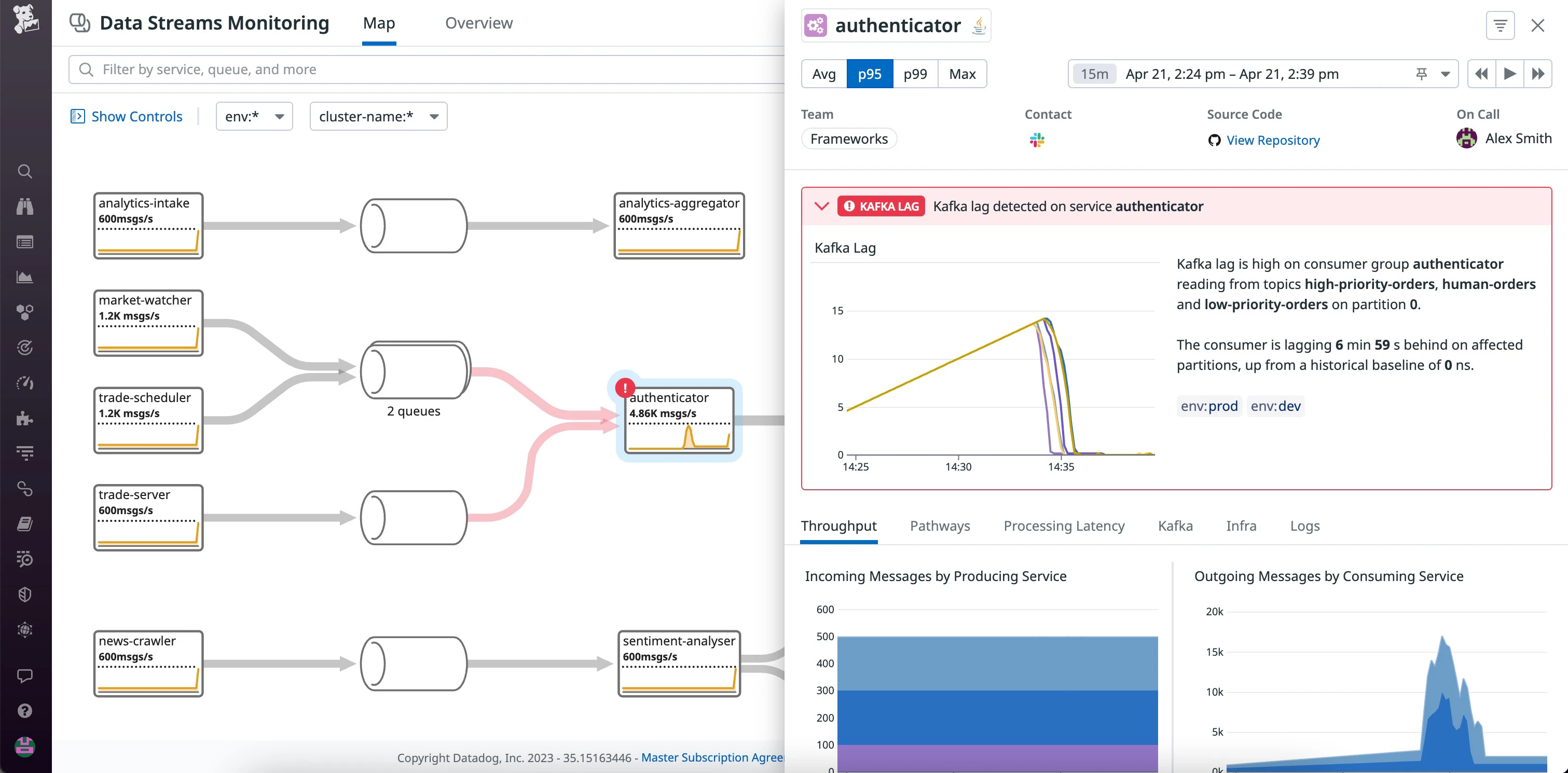 Data Streams Monitoring