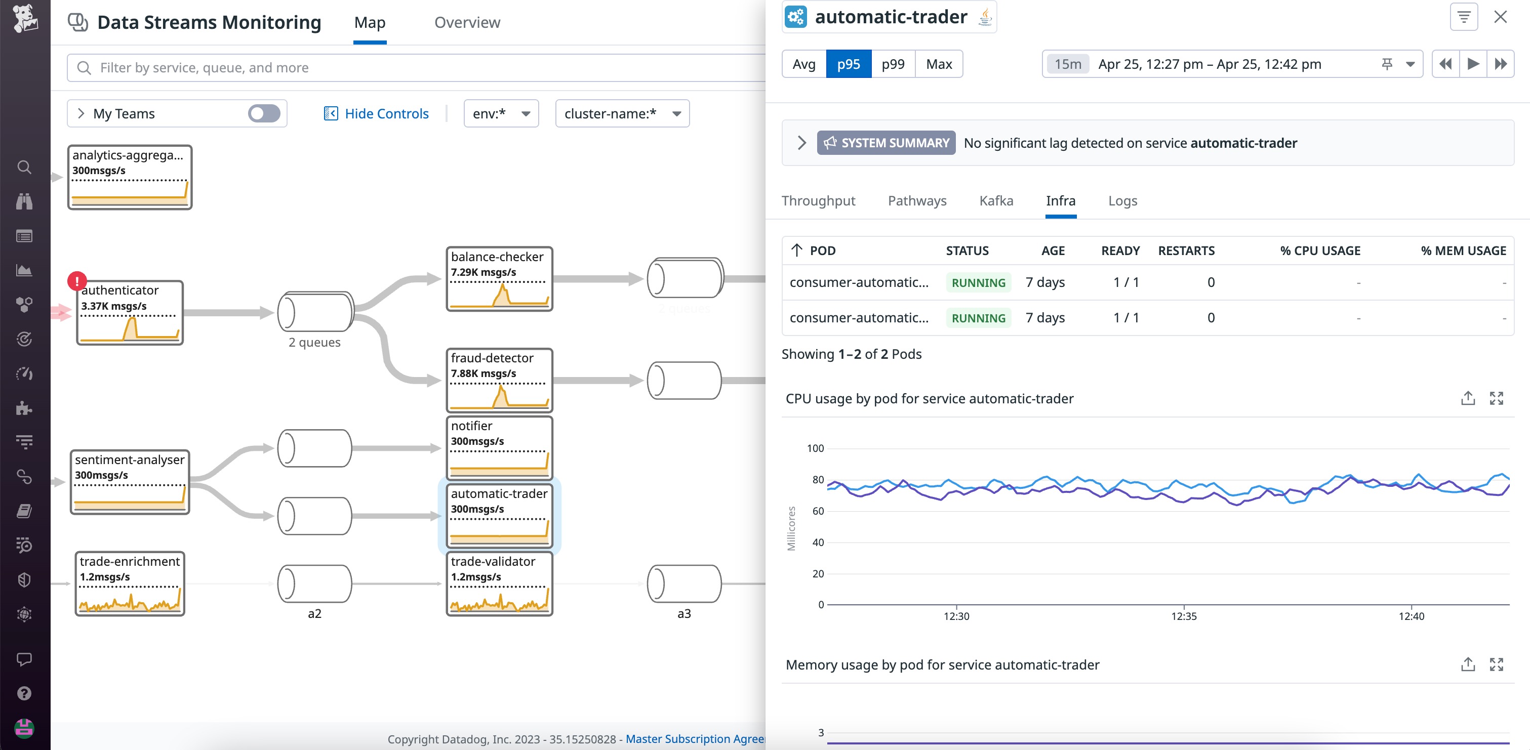 Data Streams Monitoring