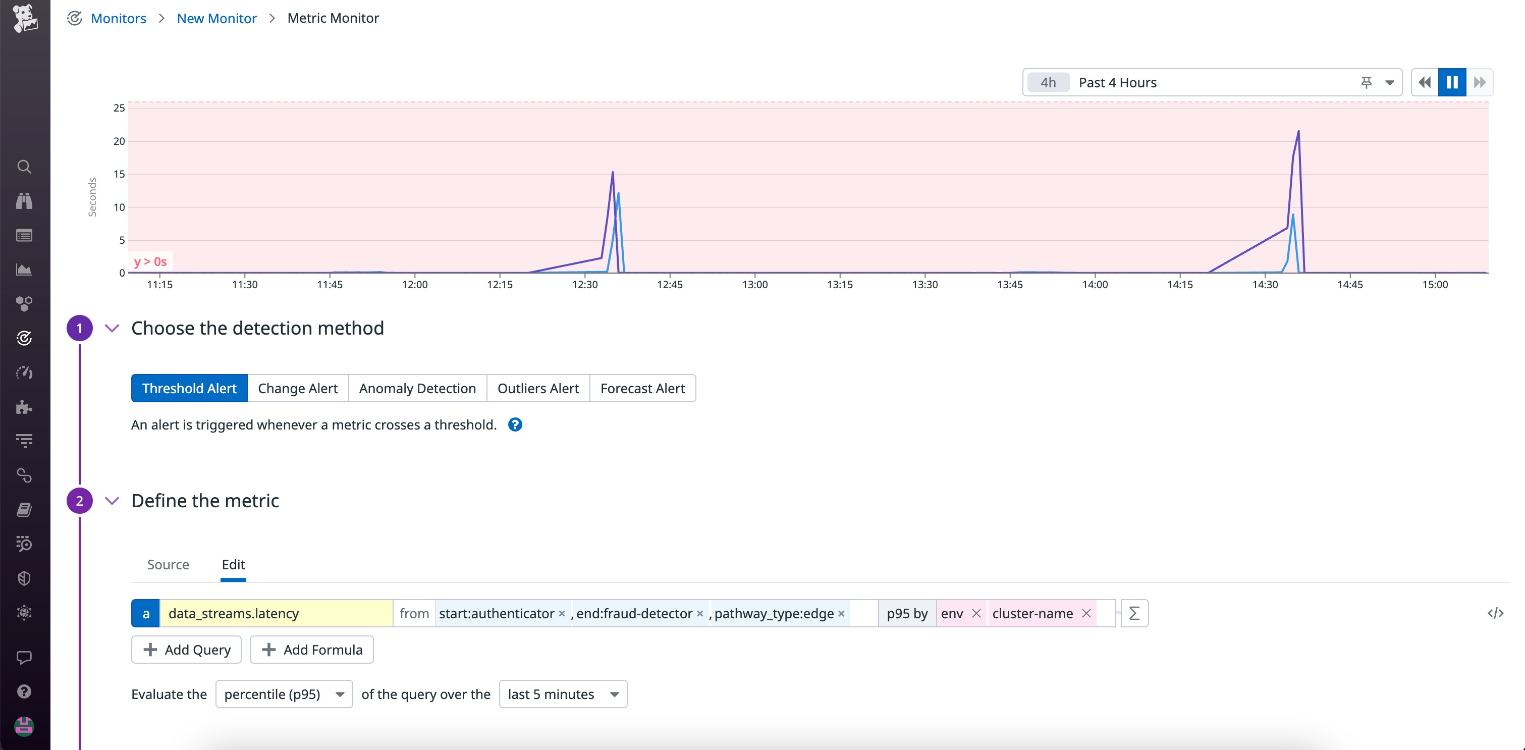 Data Streams Monitoring