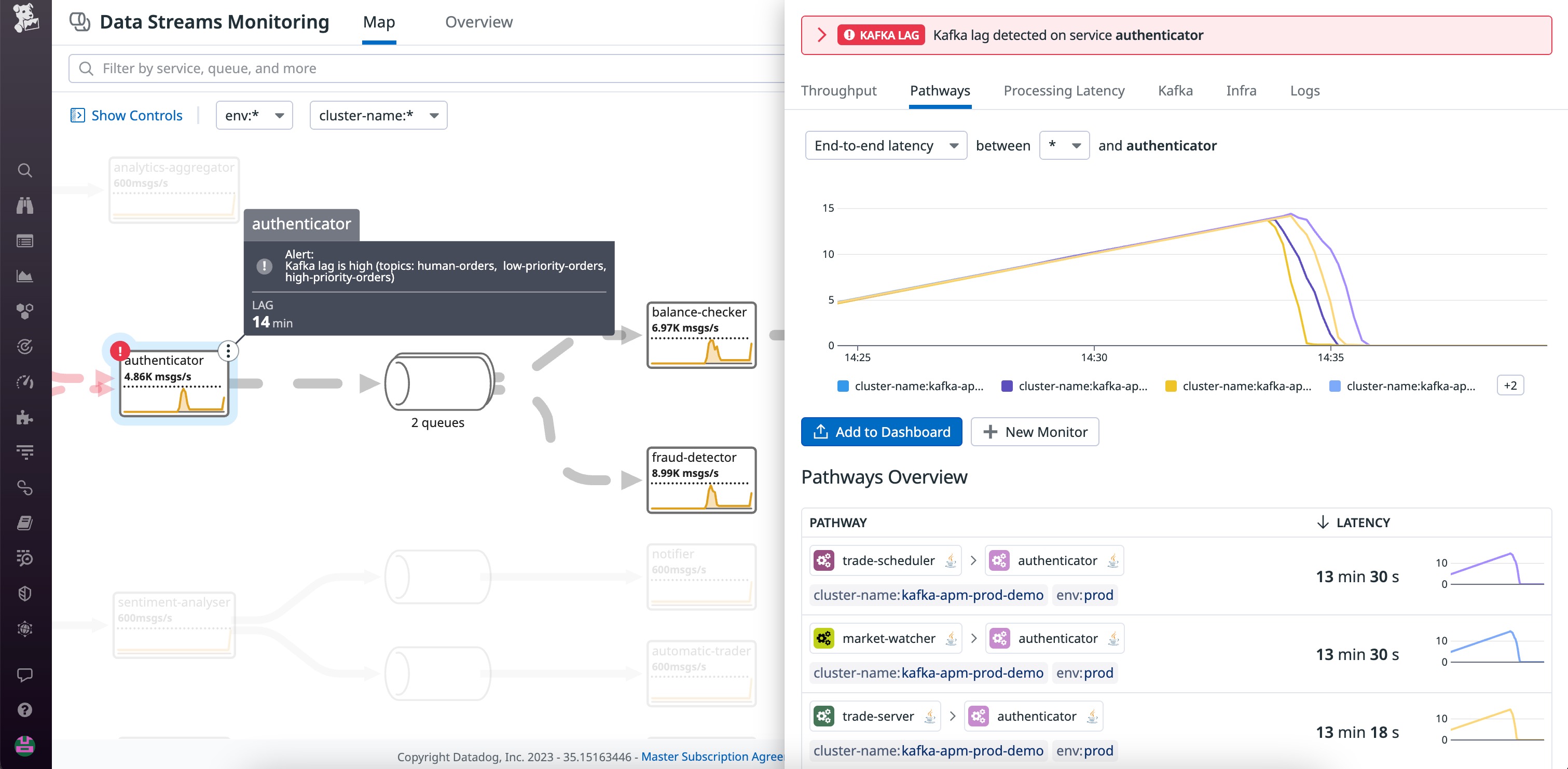 Data Streams Monitoring