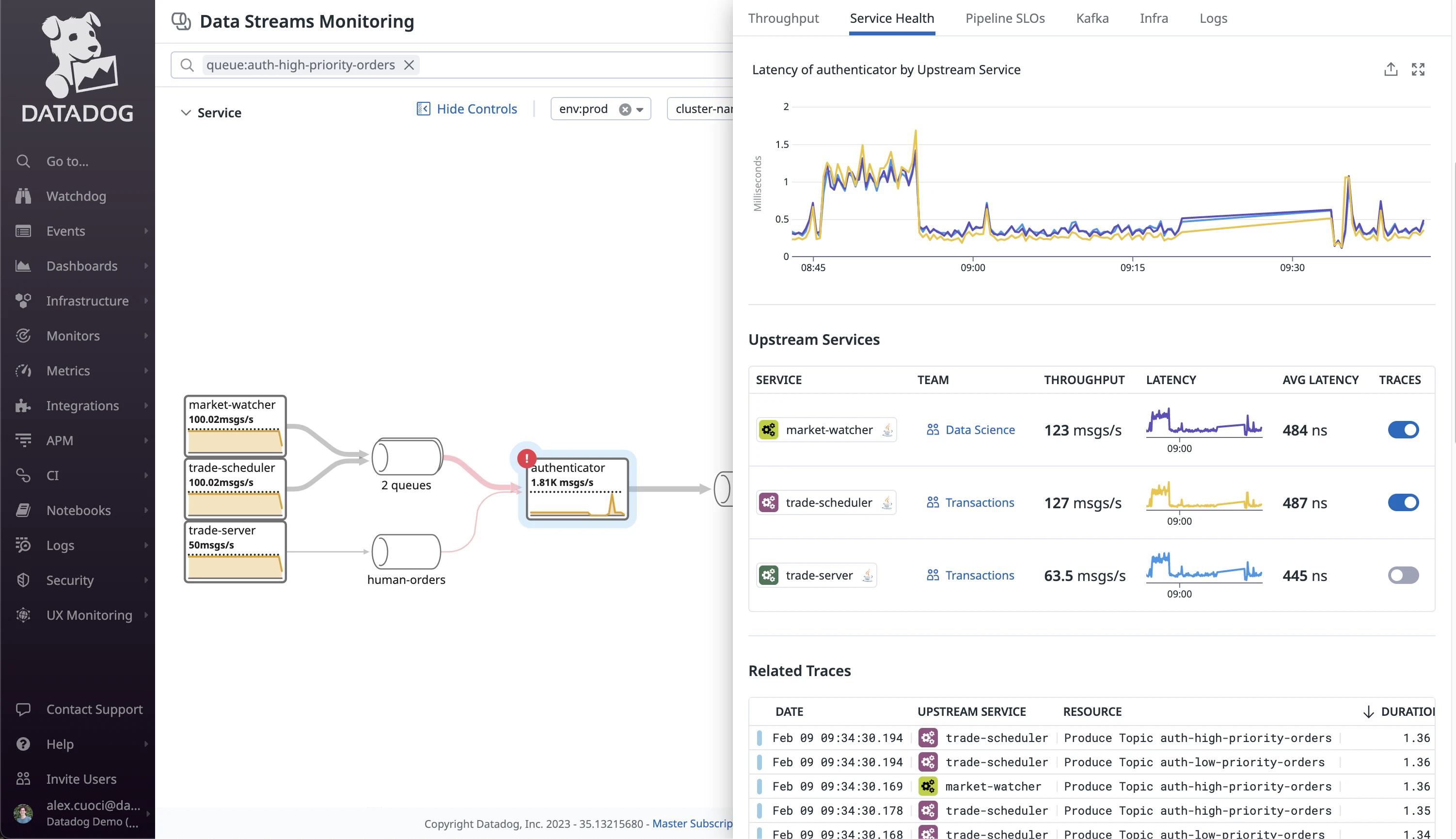 Data Streams Monitoring