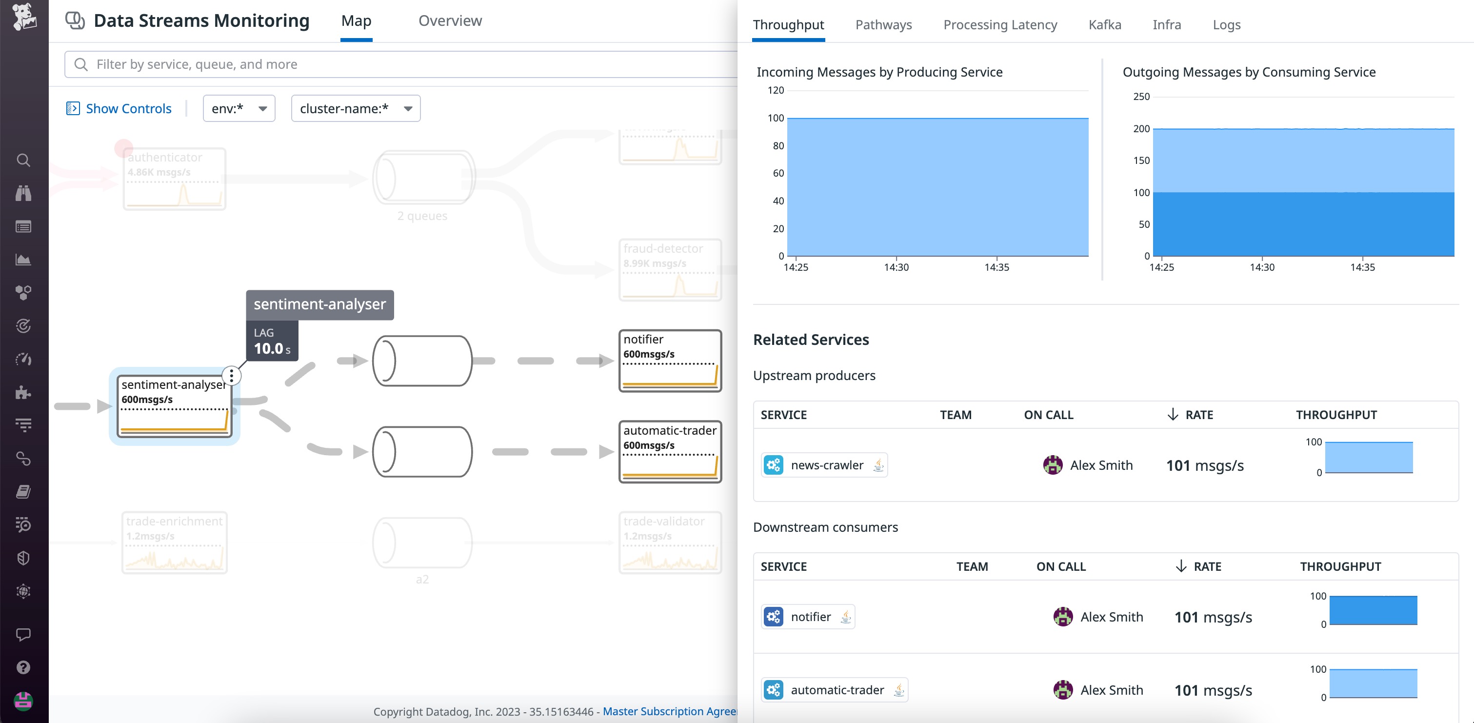 Data Streams Monitoring