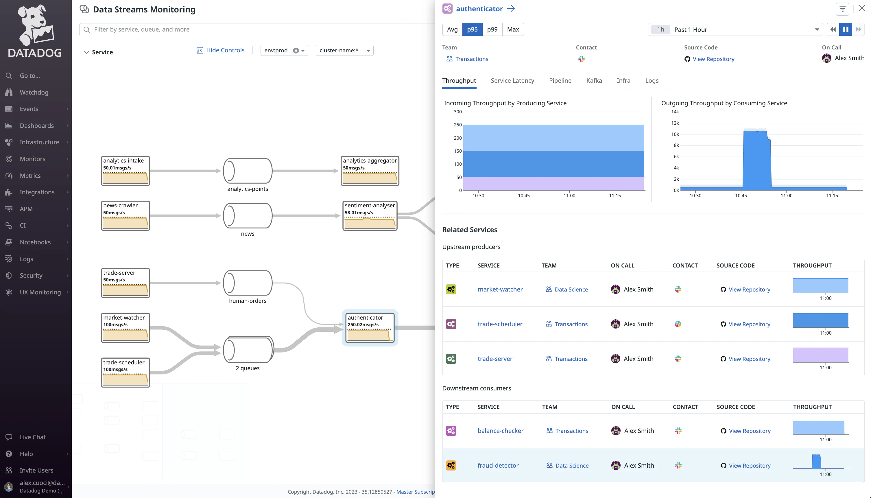 Data Streams Monitoring