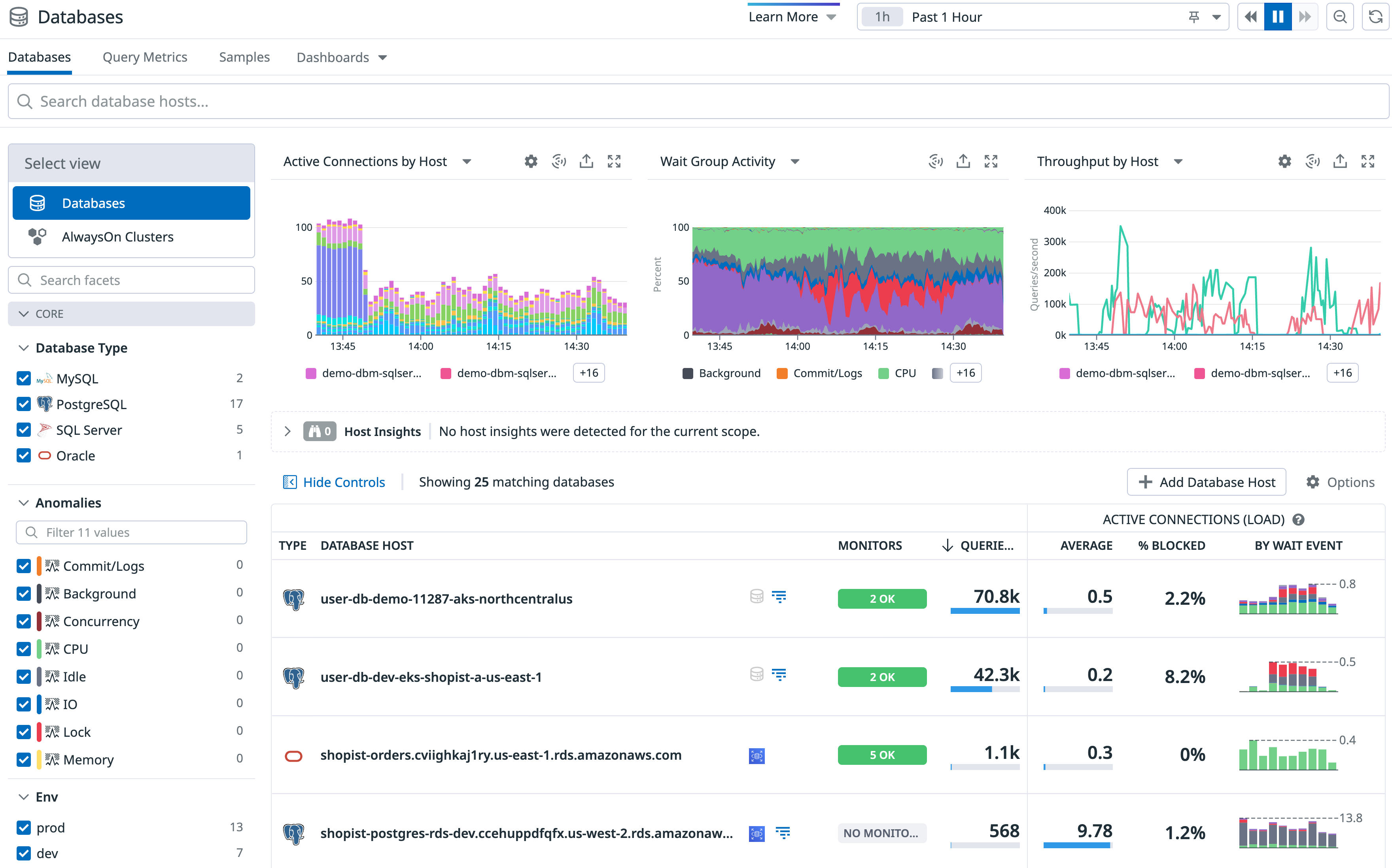 Database Monitoring