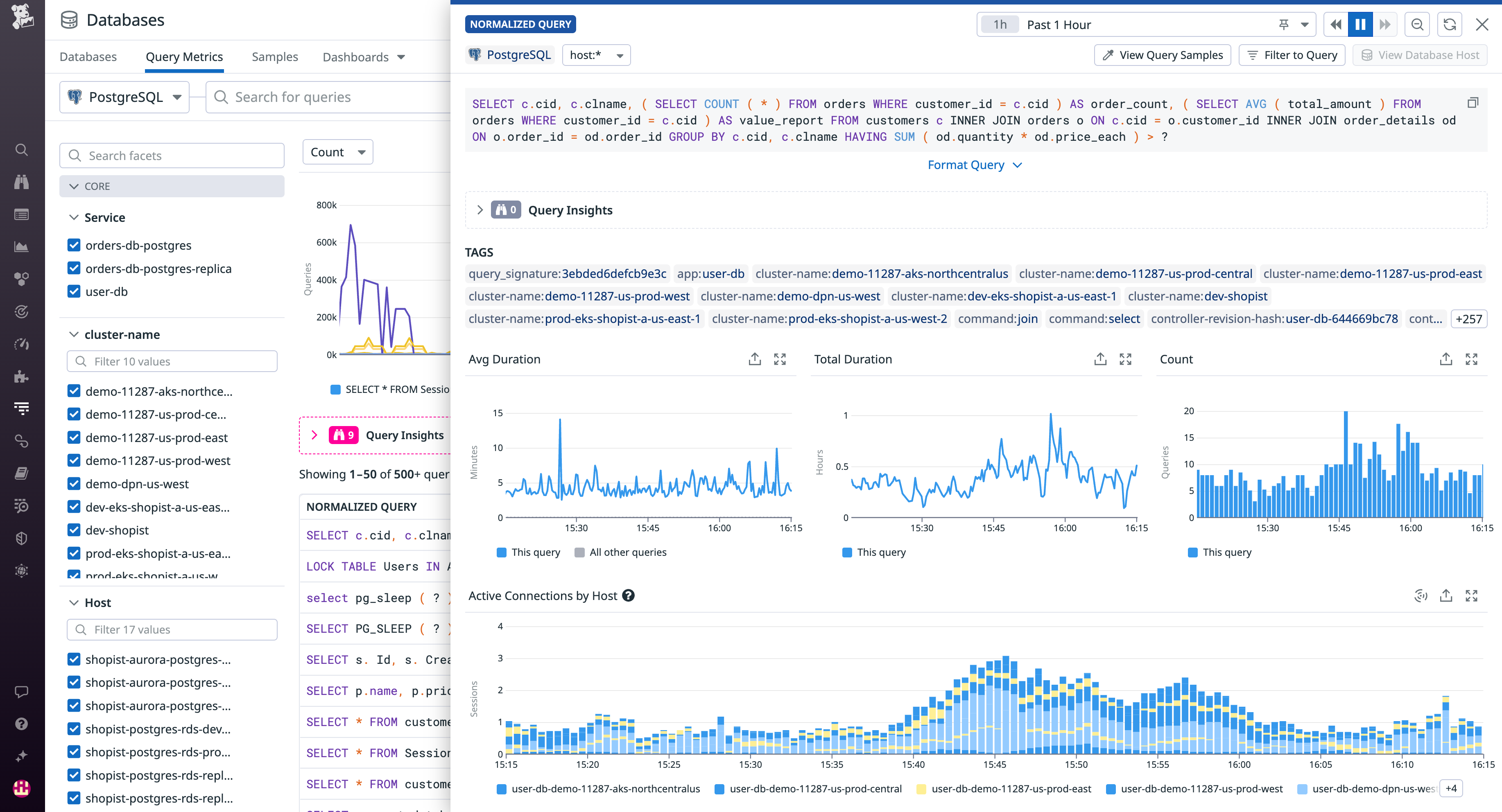 Database Monitoring