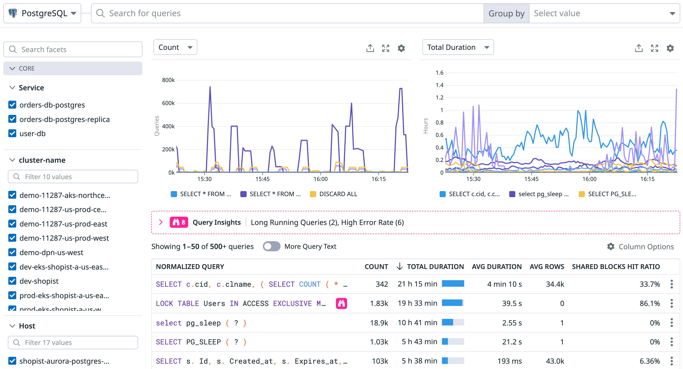 Sql Developer Query Monitoring Database Monitoring