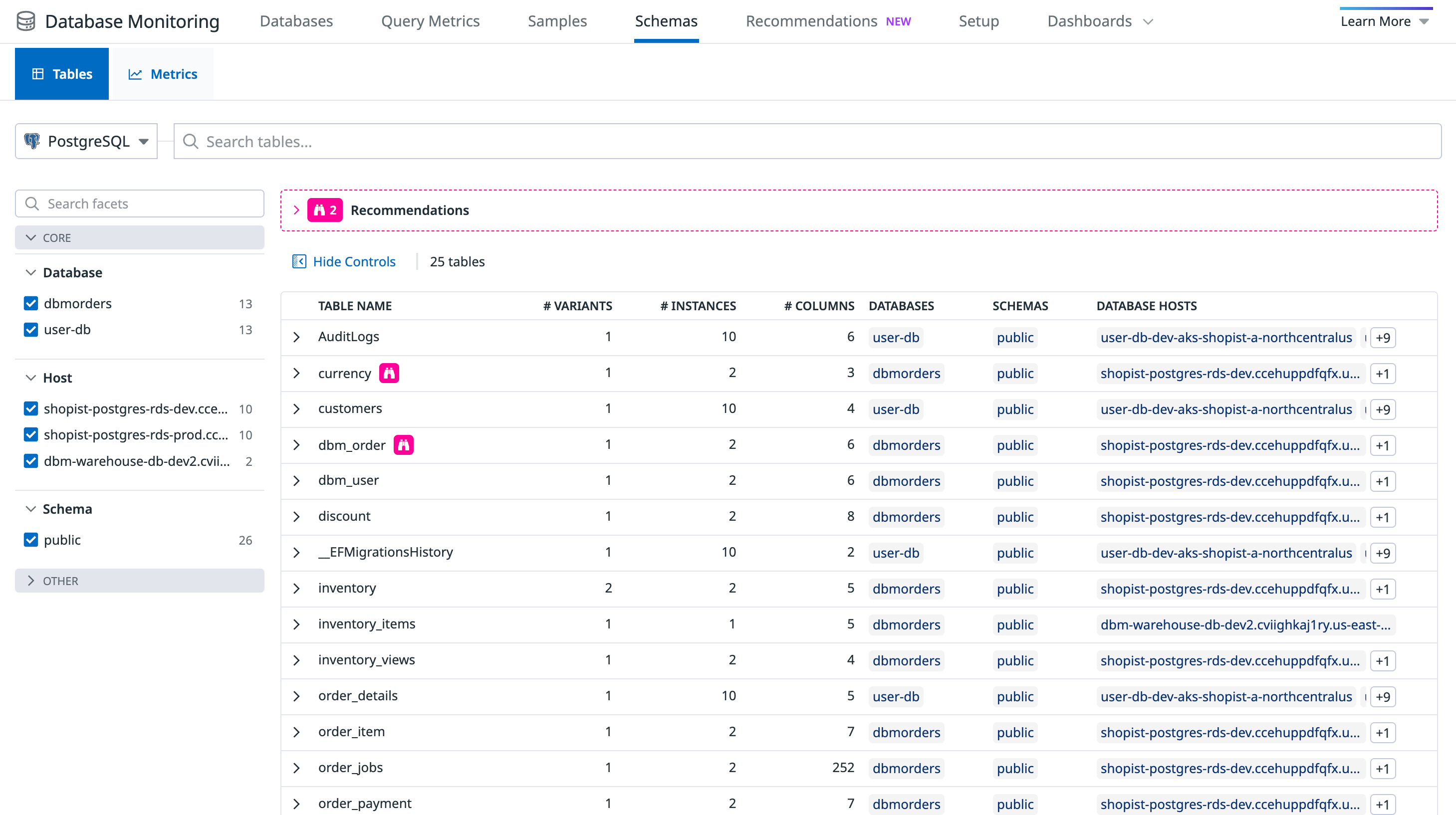 Exploring Database Schemas