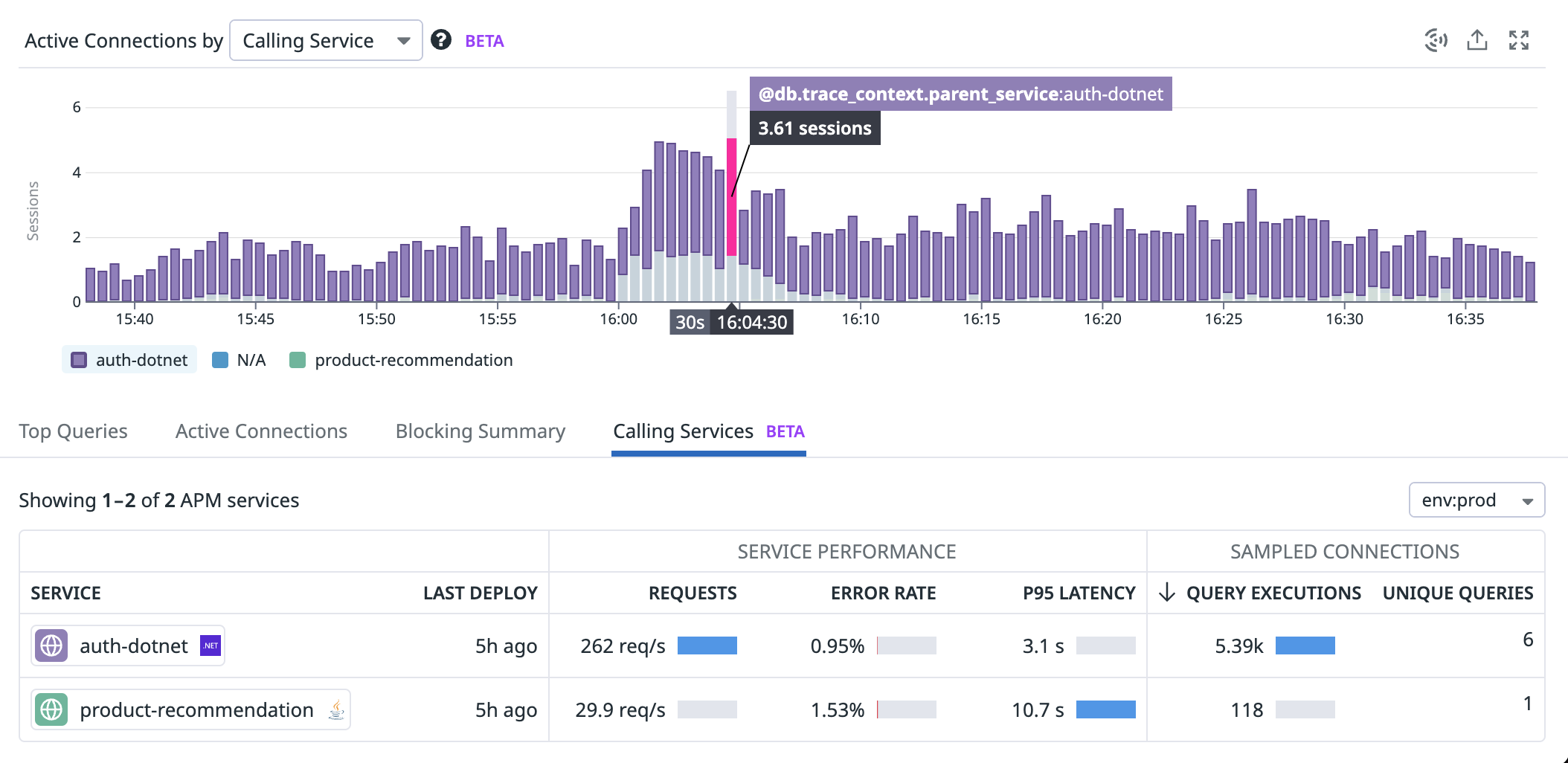 Correlate Database Monitoring and Traces