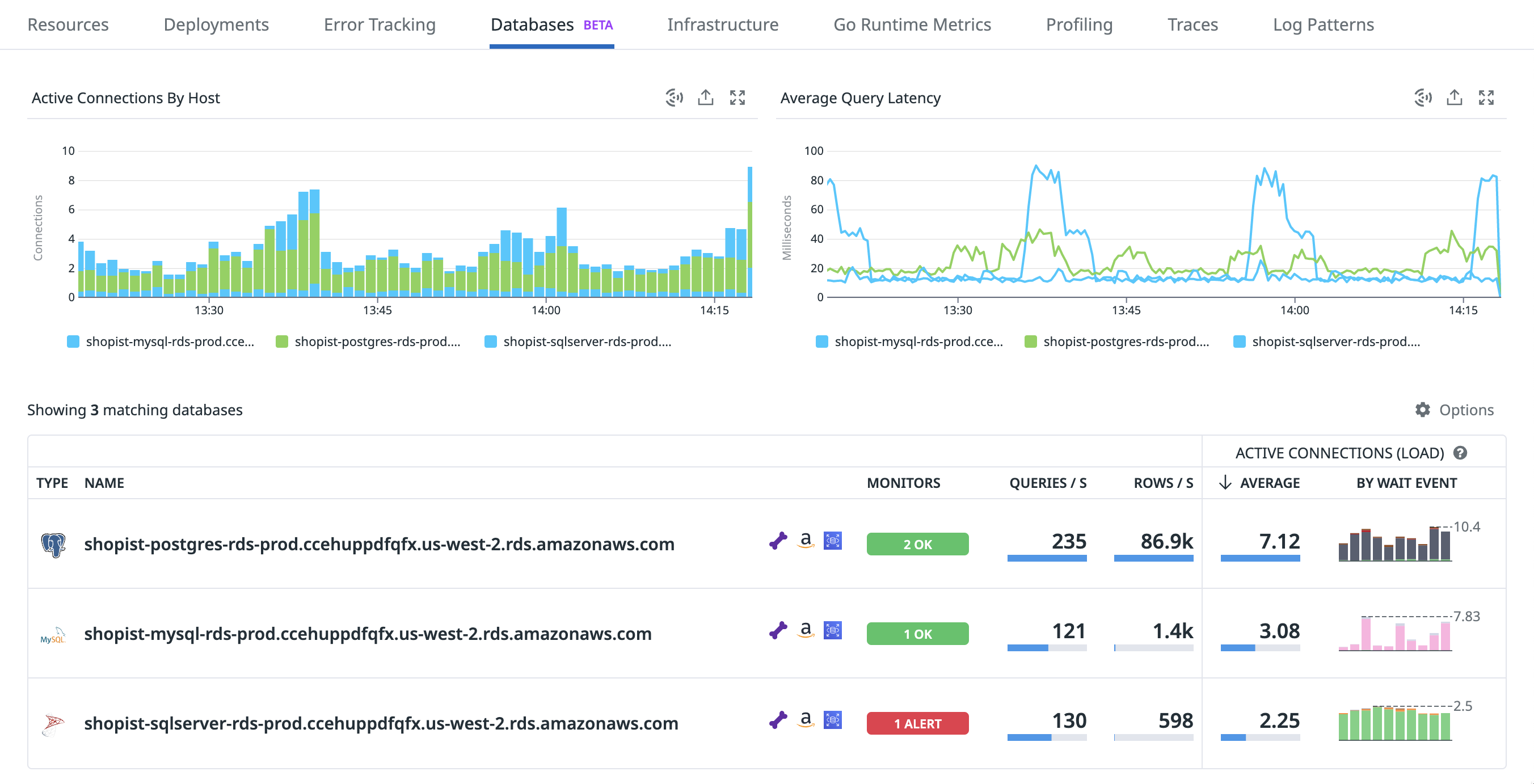 Correlate Database Monitoring and Traces