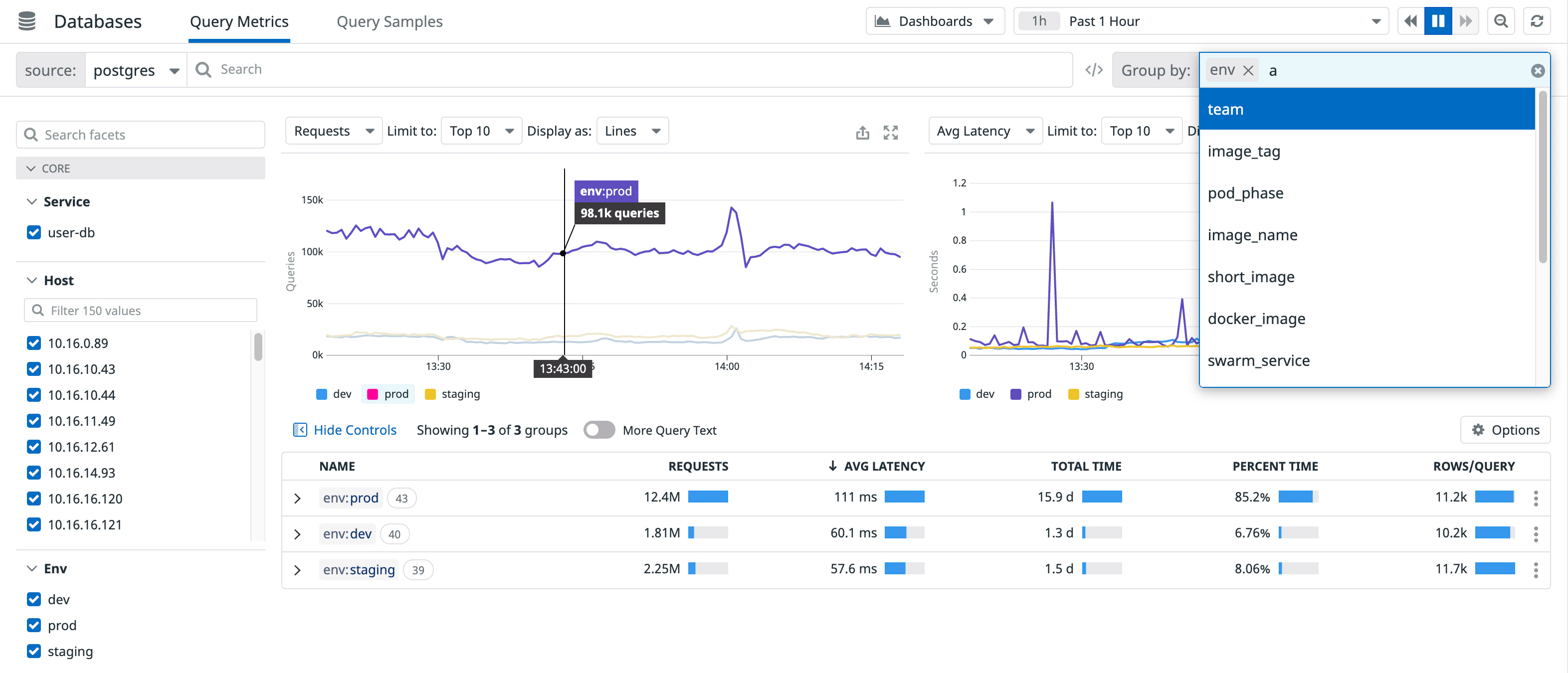Exploring Query Metrics