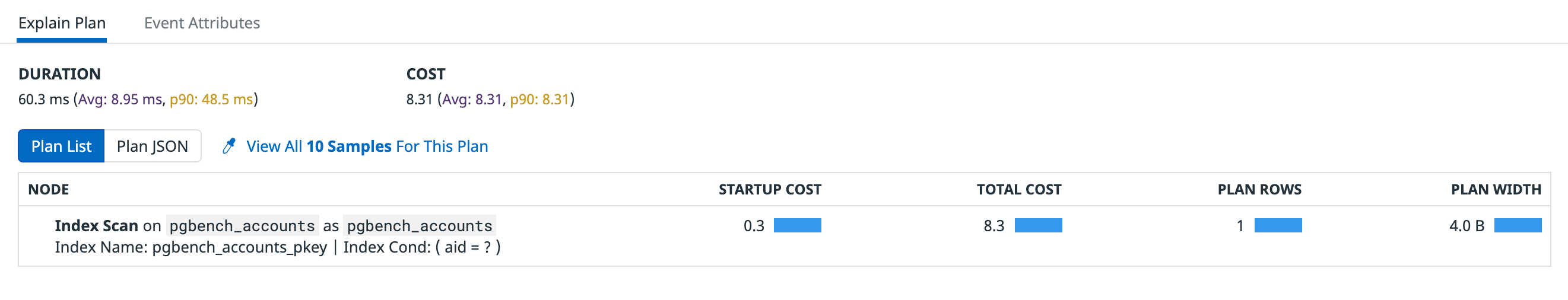 Getting Started with Database Monitoring