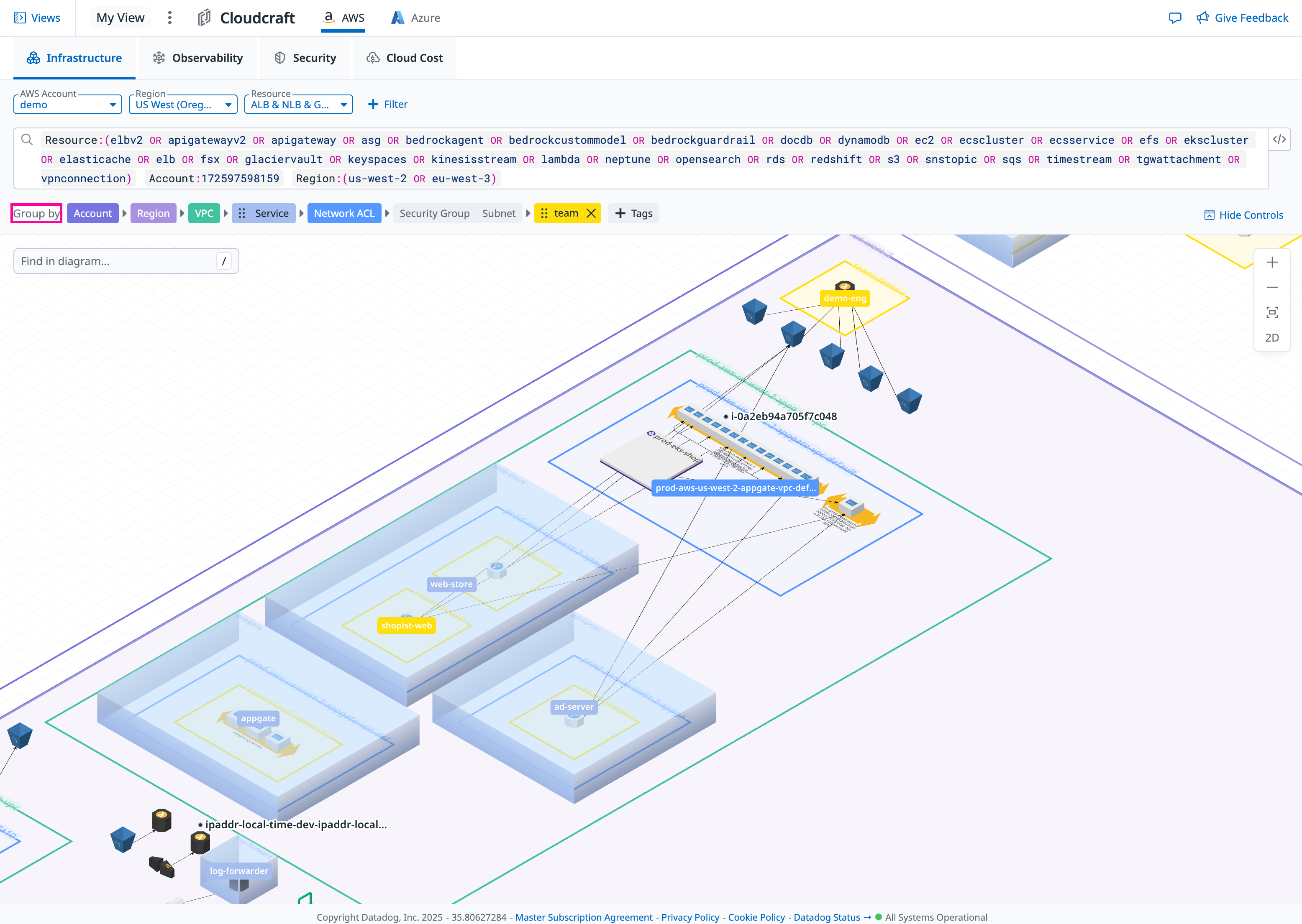 Cloudcraft landing page with Group by highlighted, and grouping by Team